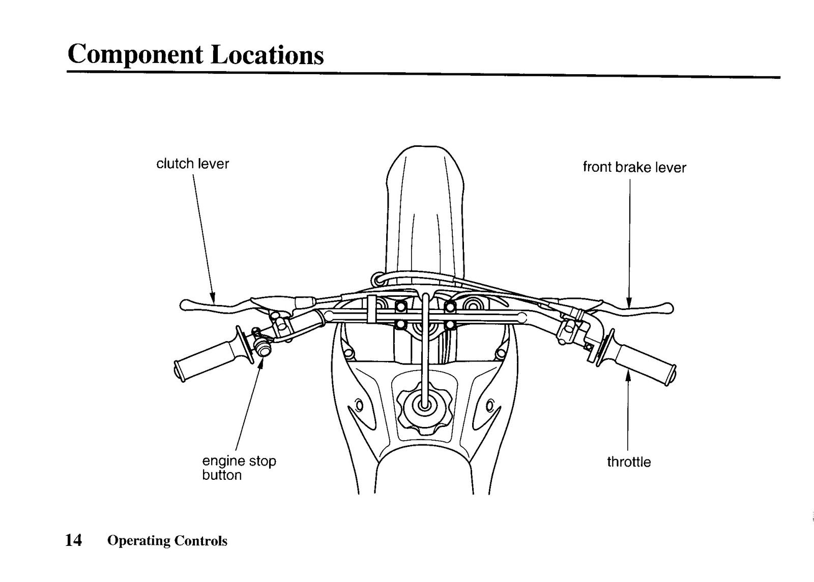 HONDA CRF100F Owners Manual 2004 - STEEL WIRE BOUND - PROTECTIVE COVERS