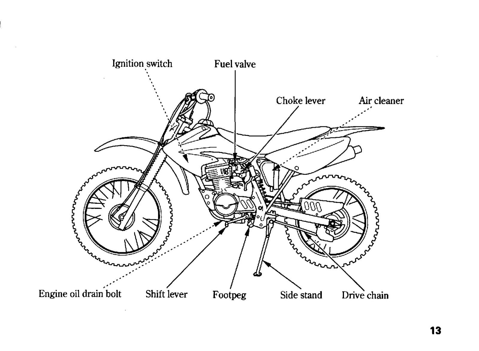 HONDA CRF80F Owners Manual 2008 - STEEL WIRE BOUND - PROTECTIVE COVERS
