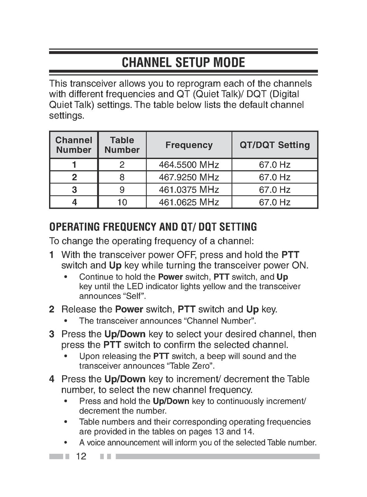 KENWOOD PKT-23 UHF FM Transceiver Instruction Manual - WIRE BOUND - TOUGH COVERS