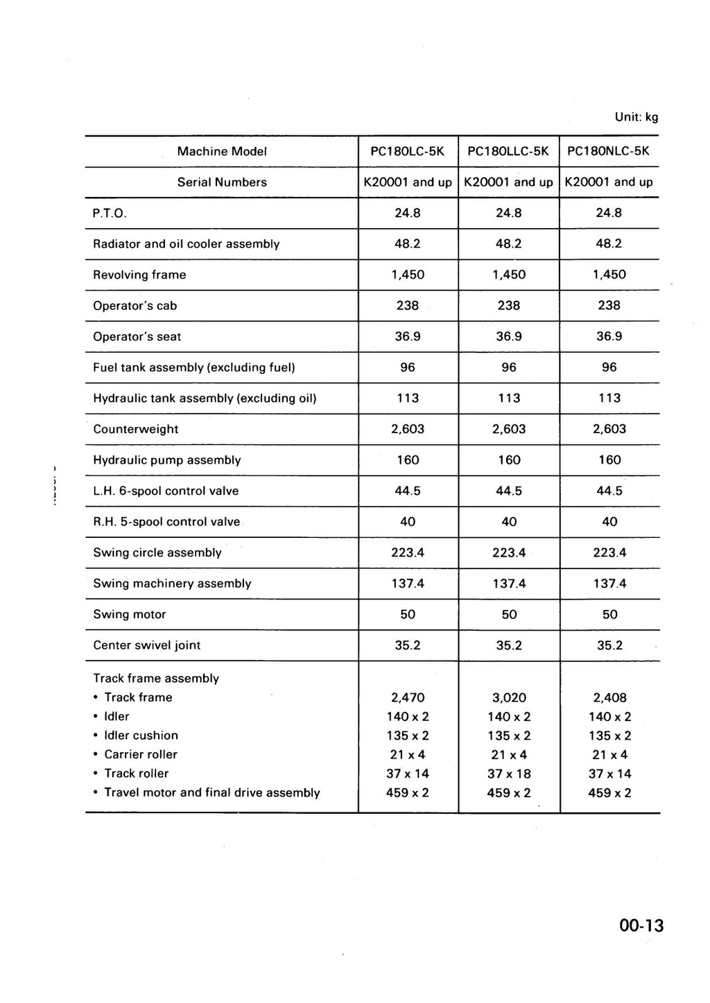 KOMATSU PC120-5K-PC130 PC150 PC180-5K Shop Manual - BOUND - COVERS - XL FOLDOUTS