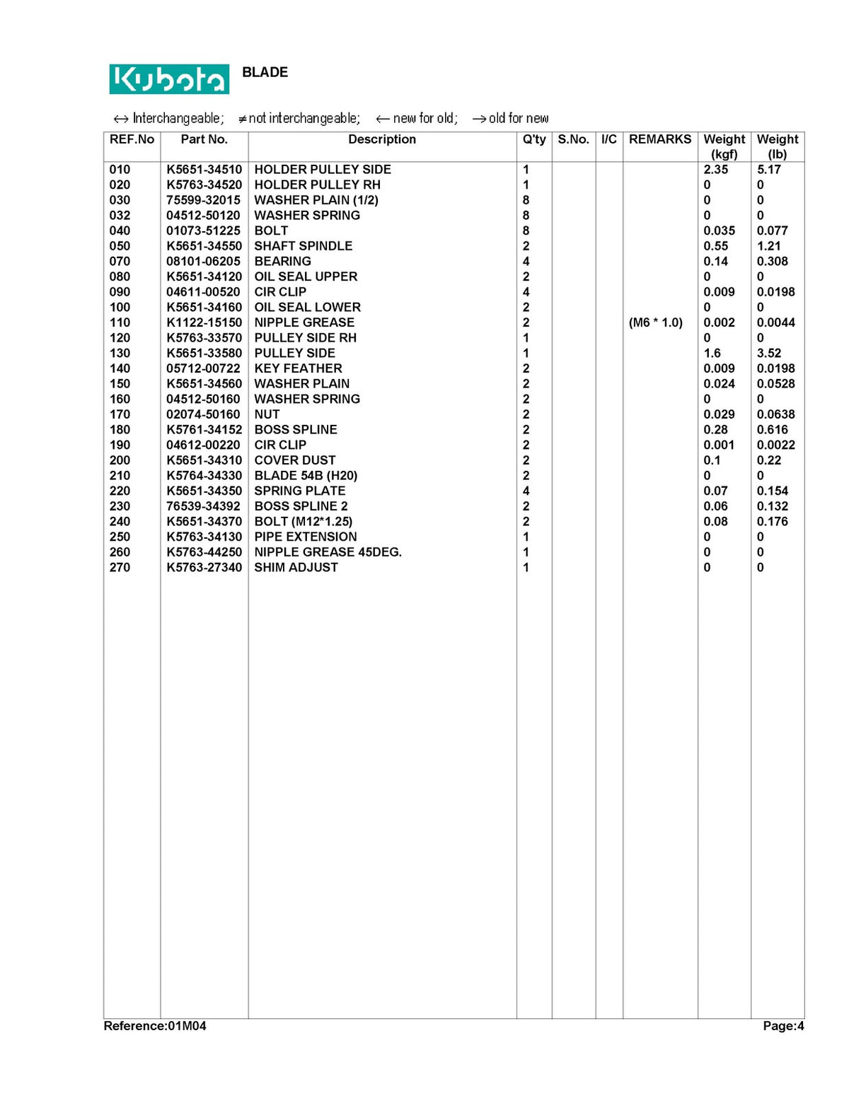 KUBOTA RCK54-24B RCK60-24B/27B RC60-24BR/27BR Workshop & Parts Manual BUNDLE
