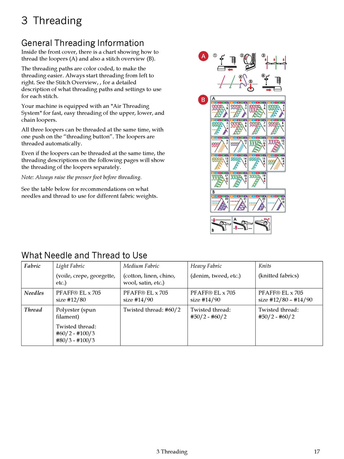 PFAFF Admire Air 6000 Overlock Users Guide Manual - WIRE BOUND - TOUGH COVERS