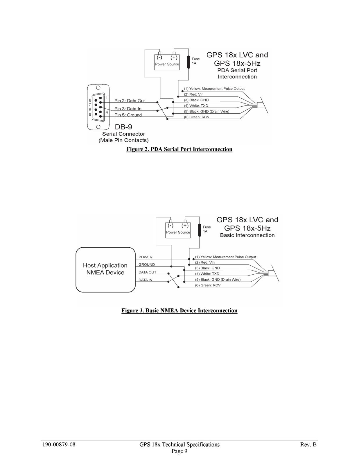 GARMIN GPS 18x Technical Specifications Manual 2008 - WIRE BOUND - TOUGH COVERS