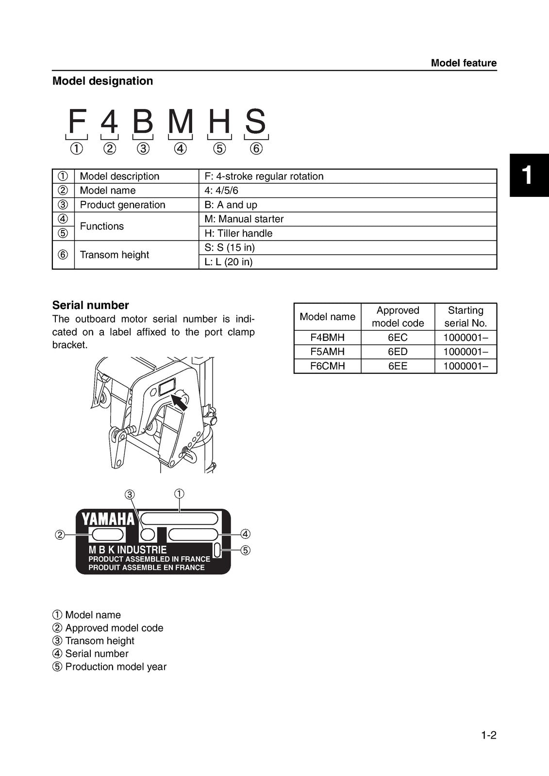 YAMAHA F4B F5A F6C Outboard Engine Service Manual - WIRE BOUND - TOUGH COVERS
