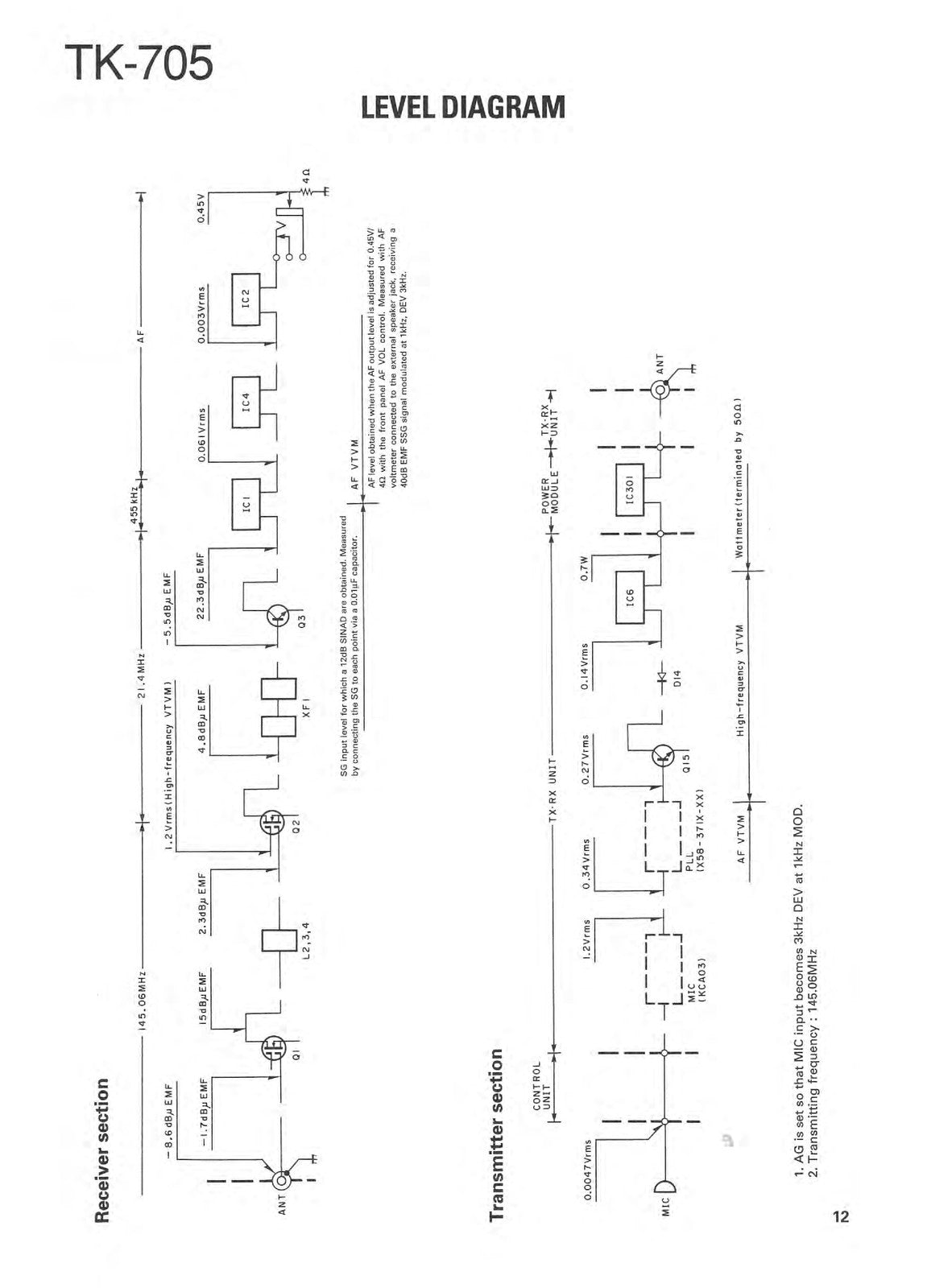 KENWOOD TK-705 TK-805D Two-Way Radio Service Manual BUNDLE - WIRE BOUND - COVERS