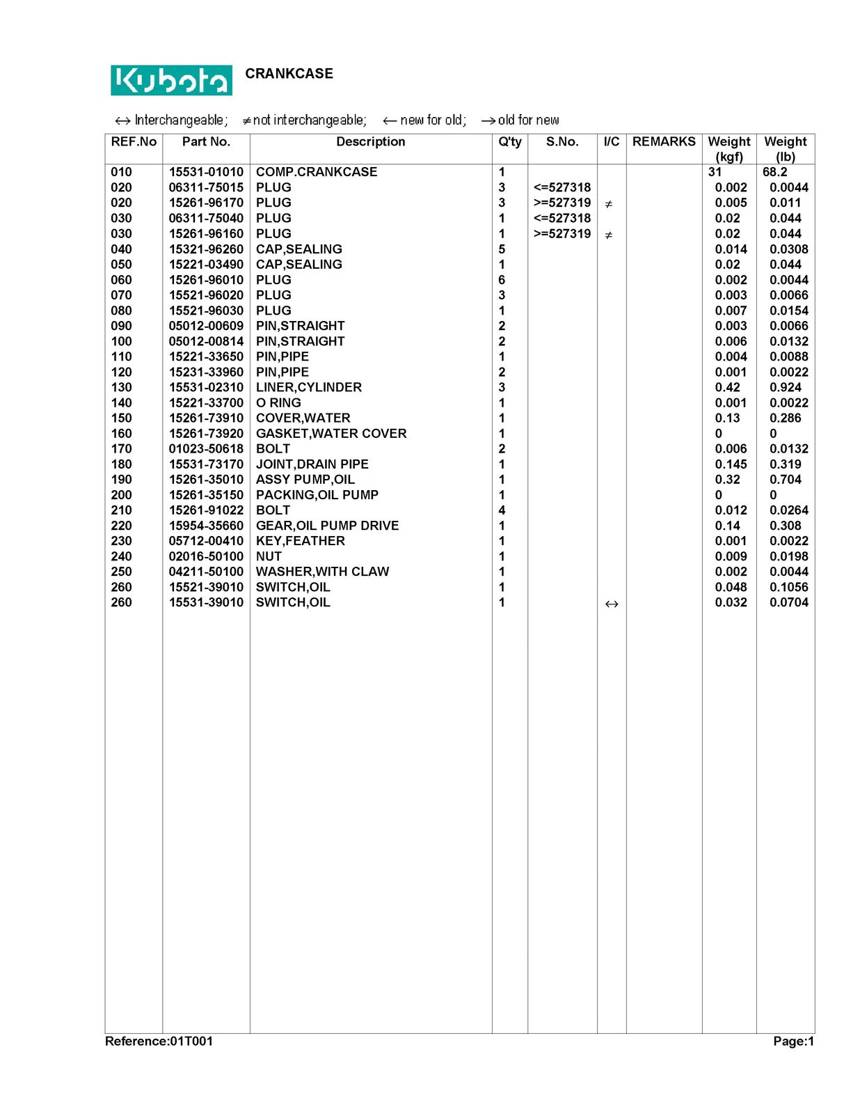 ISEKI F2000 Tractor Illustrated Parts List Manual - WIRE BOUND - TOUGH COVERS