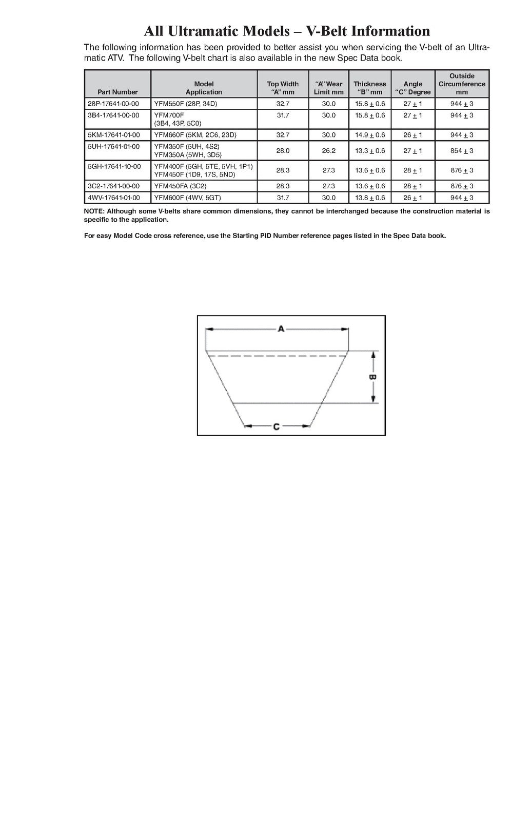 YAMAHA ATV SxS Service Data Manual 1995-2009 - STEEL WIRE BOUND - TOUGH COVERS