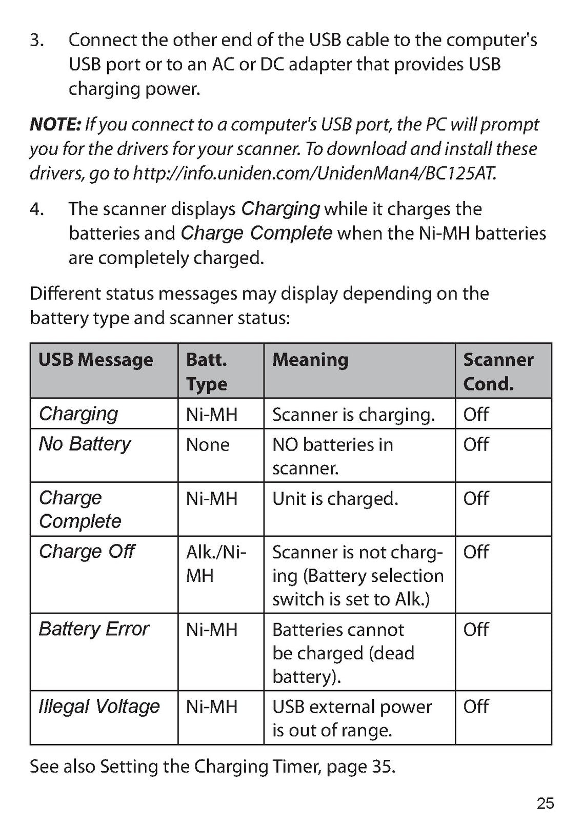 UNIDEN BC125AT Scanner Owners Manual 2012 - STEEL WIRE BOUND - PROTECTIVE COVERS