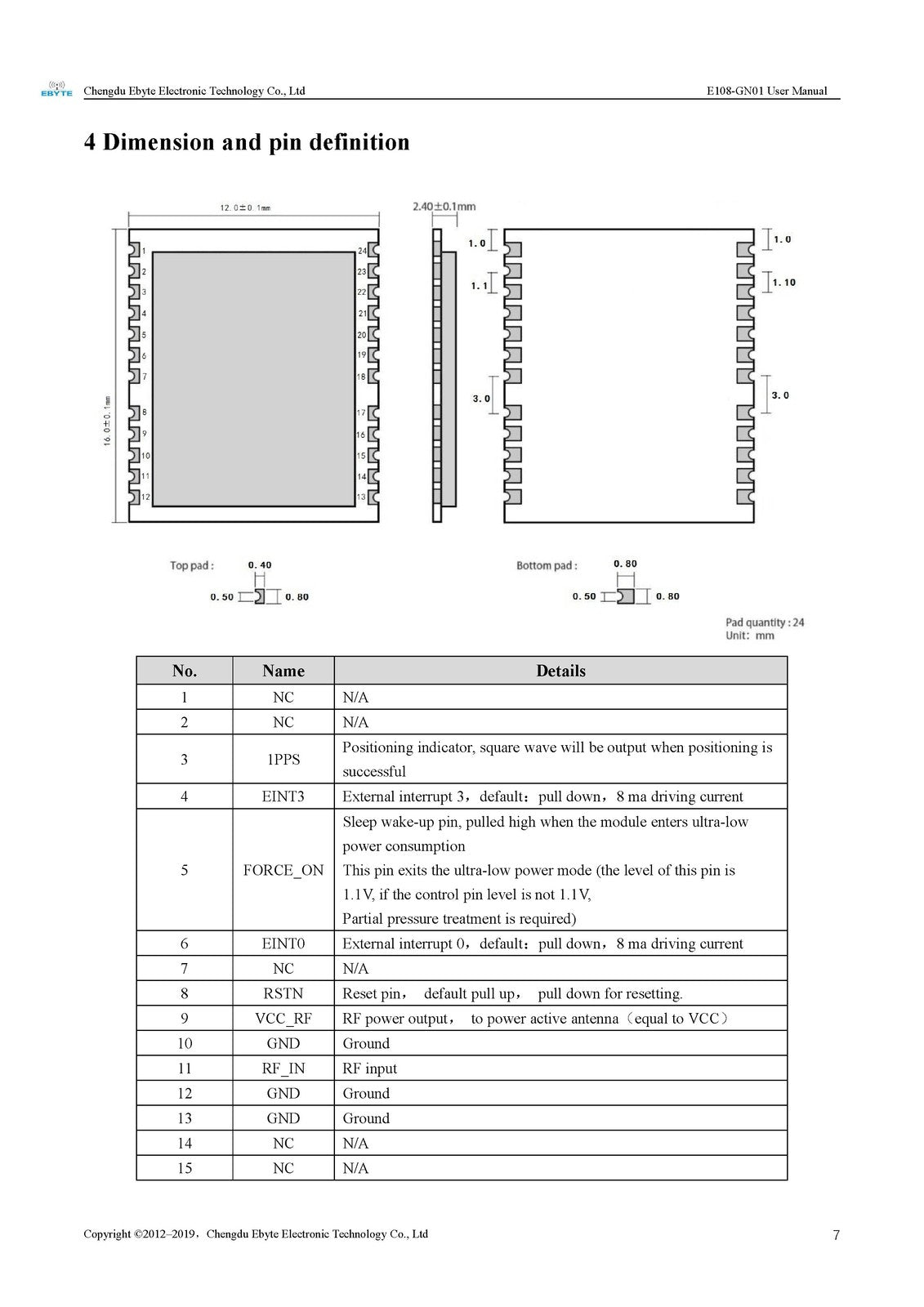 EBYTE E108-GN01 GK9501 GPS Module User Manual 2020 - WIRE BOUND - TOUGH COVERS