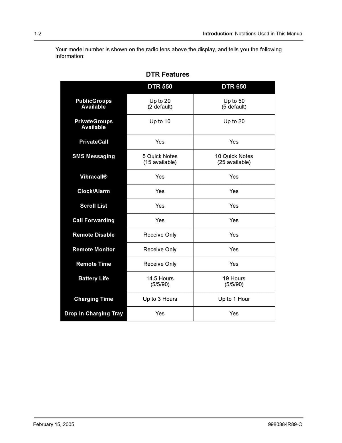 MOTOROLA DTR Series DTR550 DTR650 Two-Way Radio User Guide 2005 - WIRE BOUND