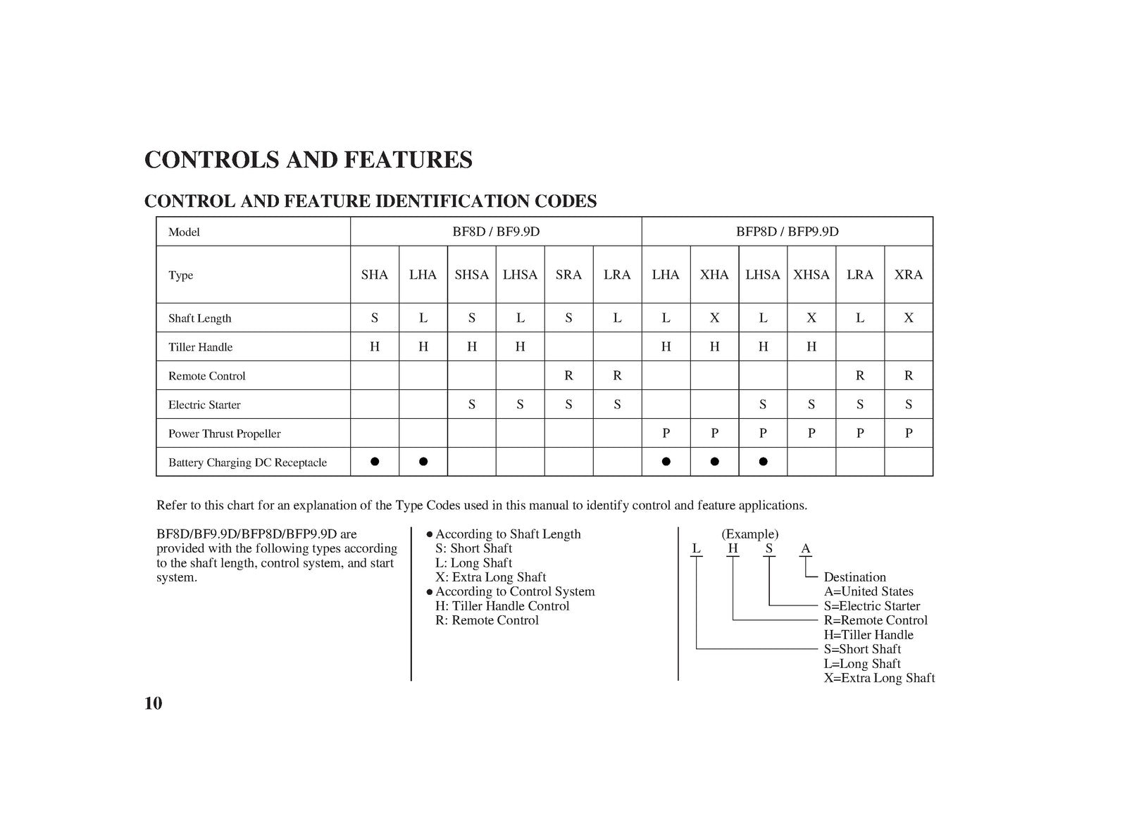HONDA BF8D BF99D Marine Outboard Motor Owners Manual 2003 - WIRE BOUND - COVERS