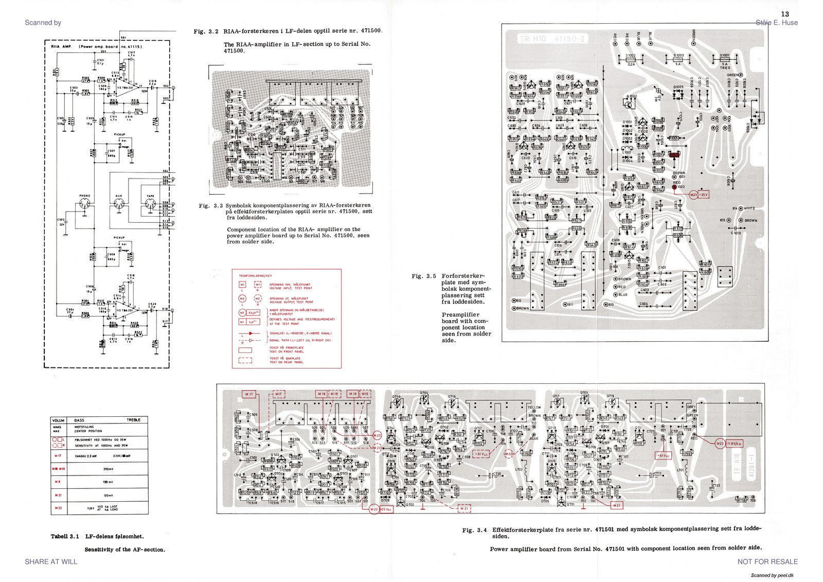 TANDBERG Huldra 10 Stereo Receiver Service Manual - BOUND - COVERS - XL FOLDOUTS