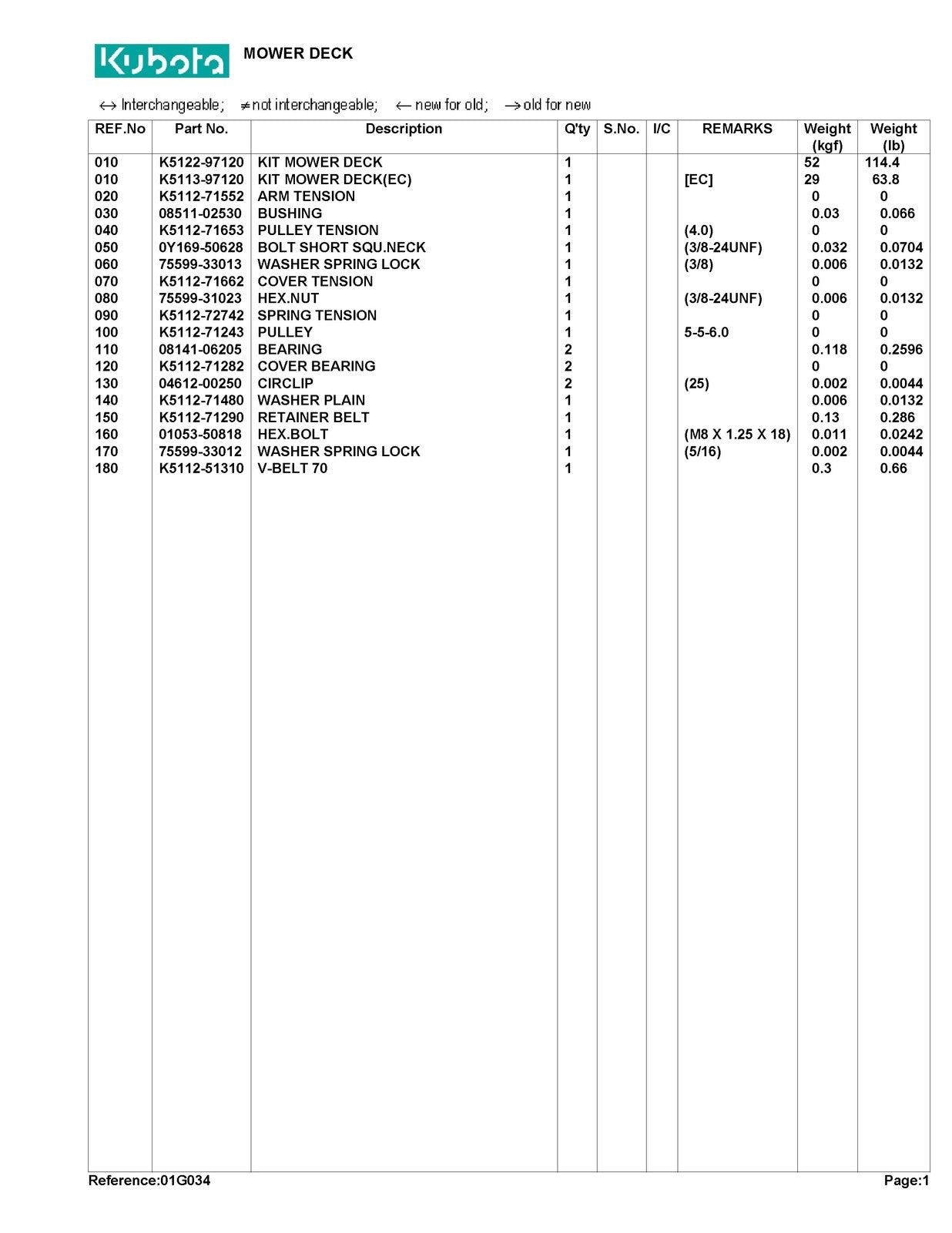 KUBOTA RCK40LTserial number 40001 and up Parts Manual - WIRE BOUND - COVERS
