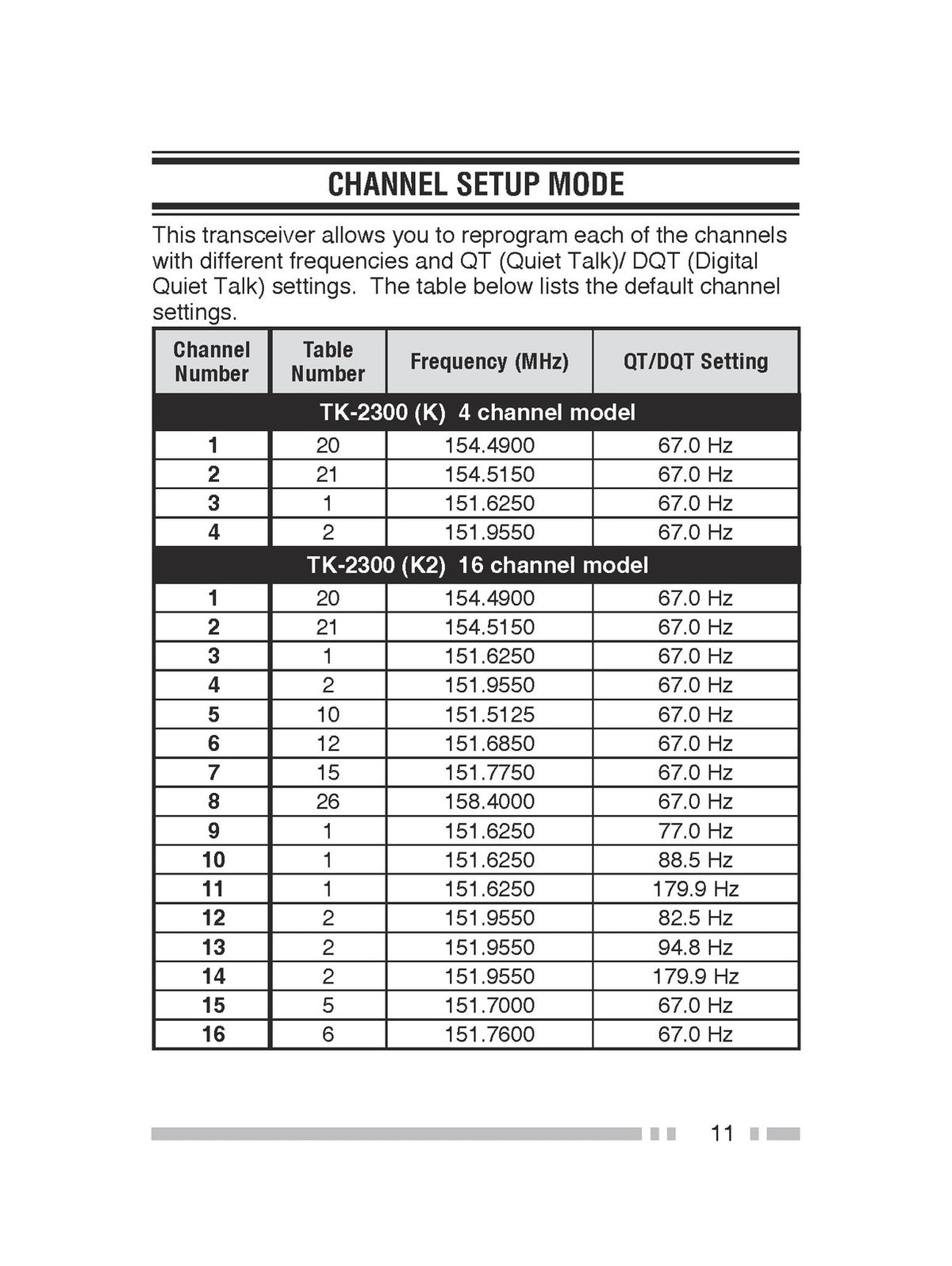 KENWOOD TK-2300 TK-3300 FM Transceiver Instruction Manual - WIRE BOUND - COVERS