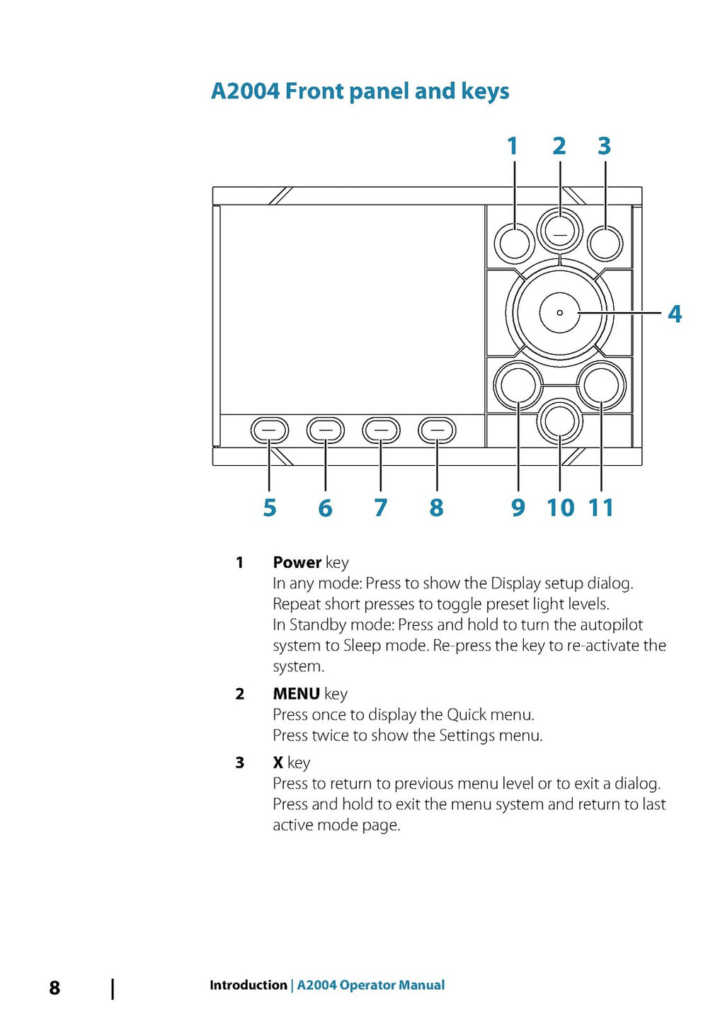 SIMRAD A2004 OPERATOR MANUAL - STEEL WIRE BOUND - PROTECTIVE COVERS