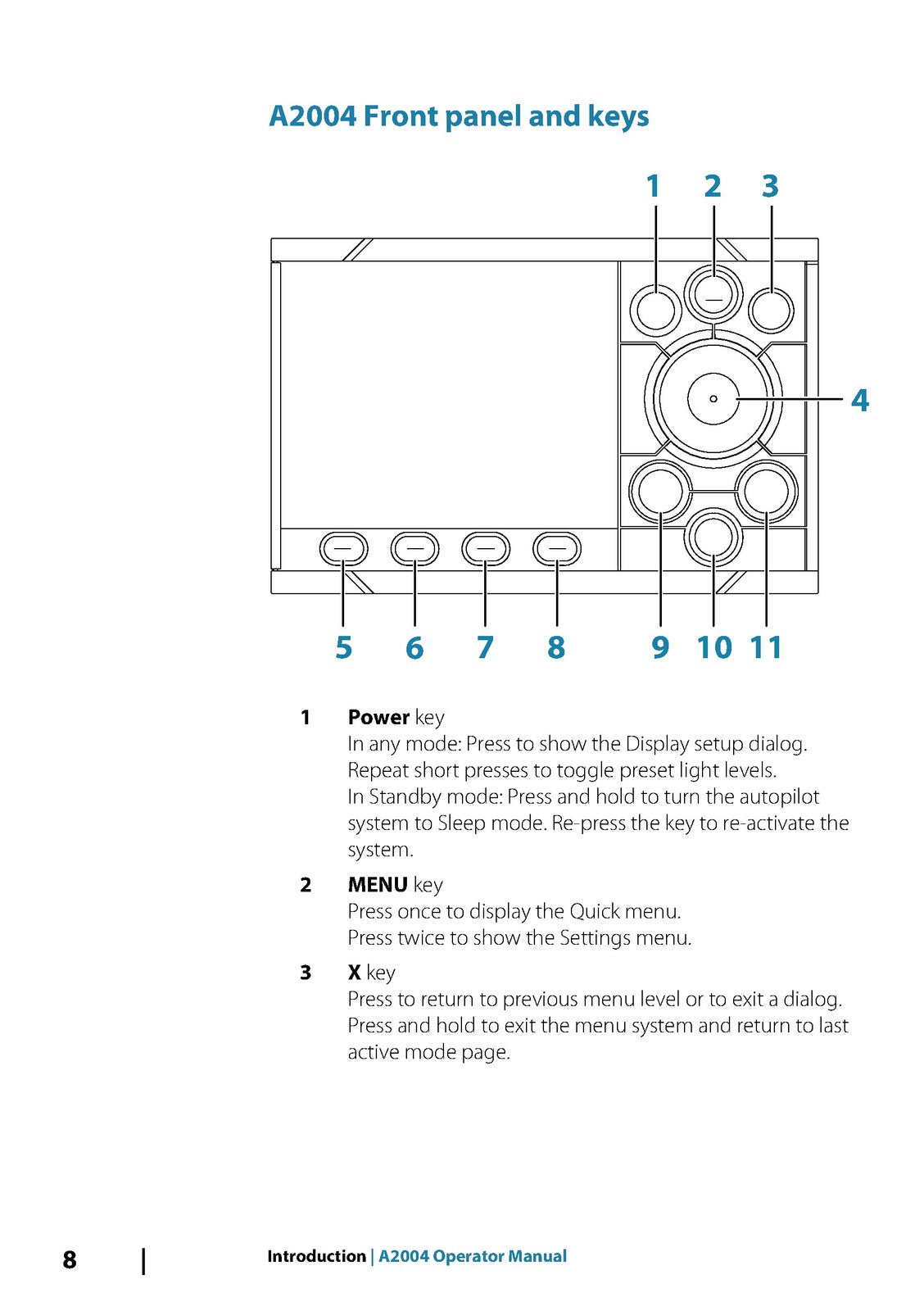 SIMRAD A2004 OPERATOR MANUAL - STEEL WIRE BOUND - PROTECTIVE COVERS