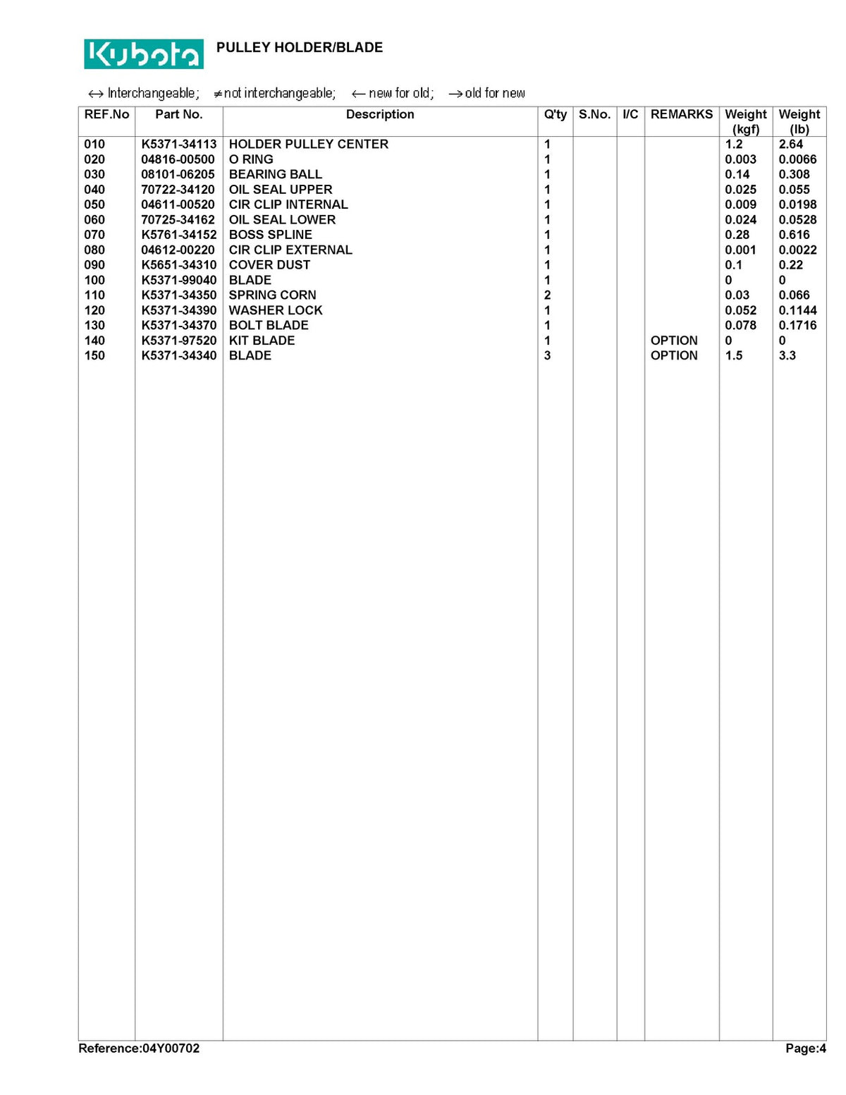 KUBOTA RCK60B-22BX 60in Mower Parts & Operators & Installation Manual BUNDLE