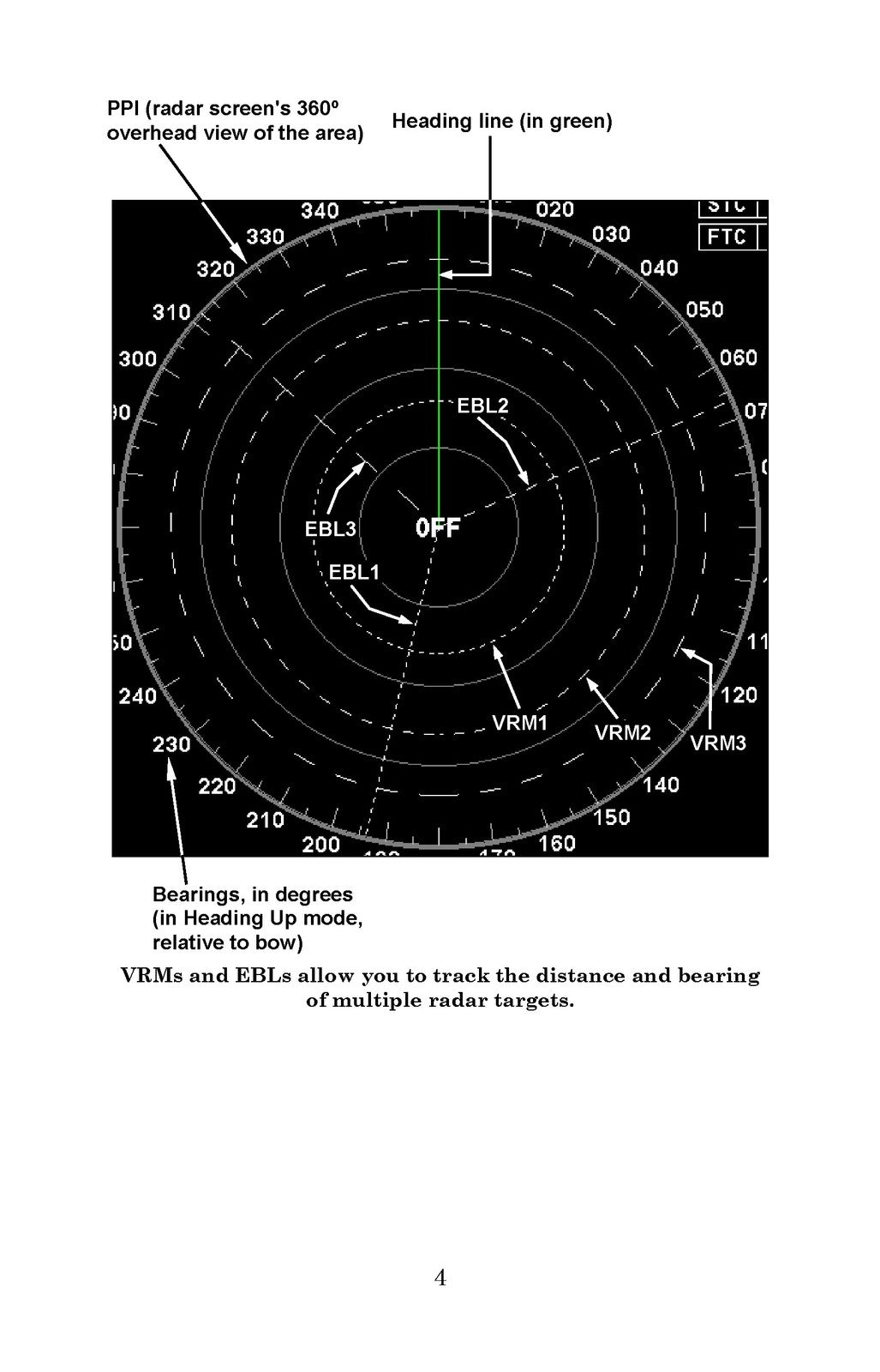 LOWRANCE Radar Operation Instruction Manual 2008 - WIRE BOUND - TOUGH COVERS