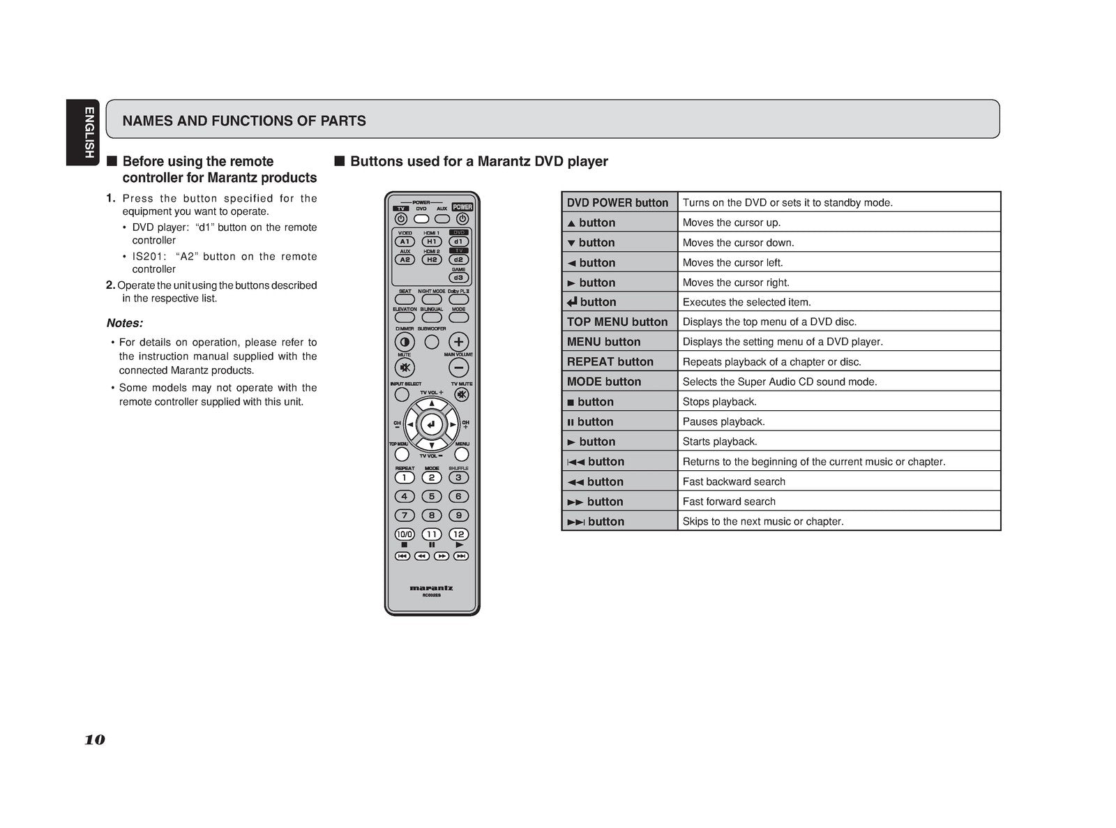 MARANTZ ES7001 Home Theater System User Guide 2007 - WIRE BOUND - TOUGH COVERS