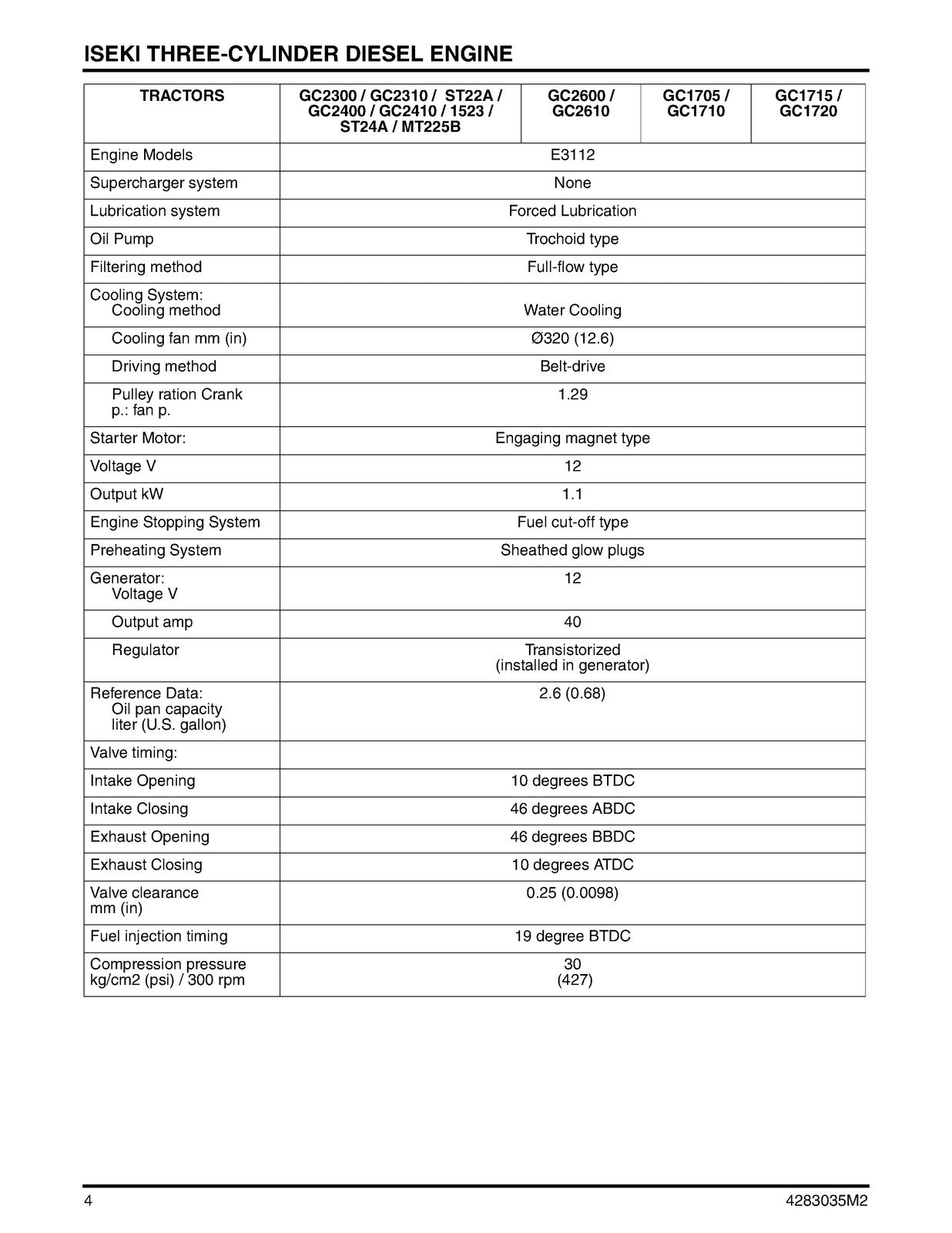 ISEKI Three Cylinder Diesel Engine Service Manual - WIRE BOUND - TOUGH COVERS