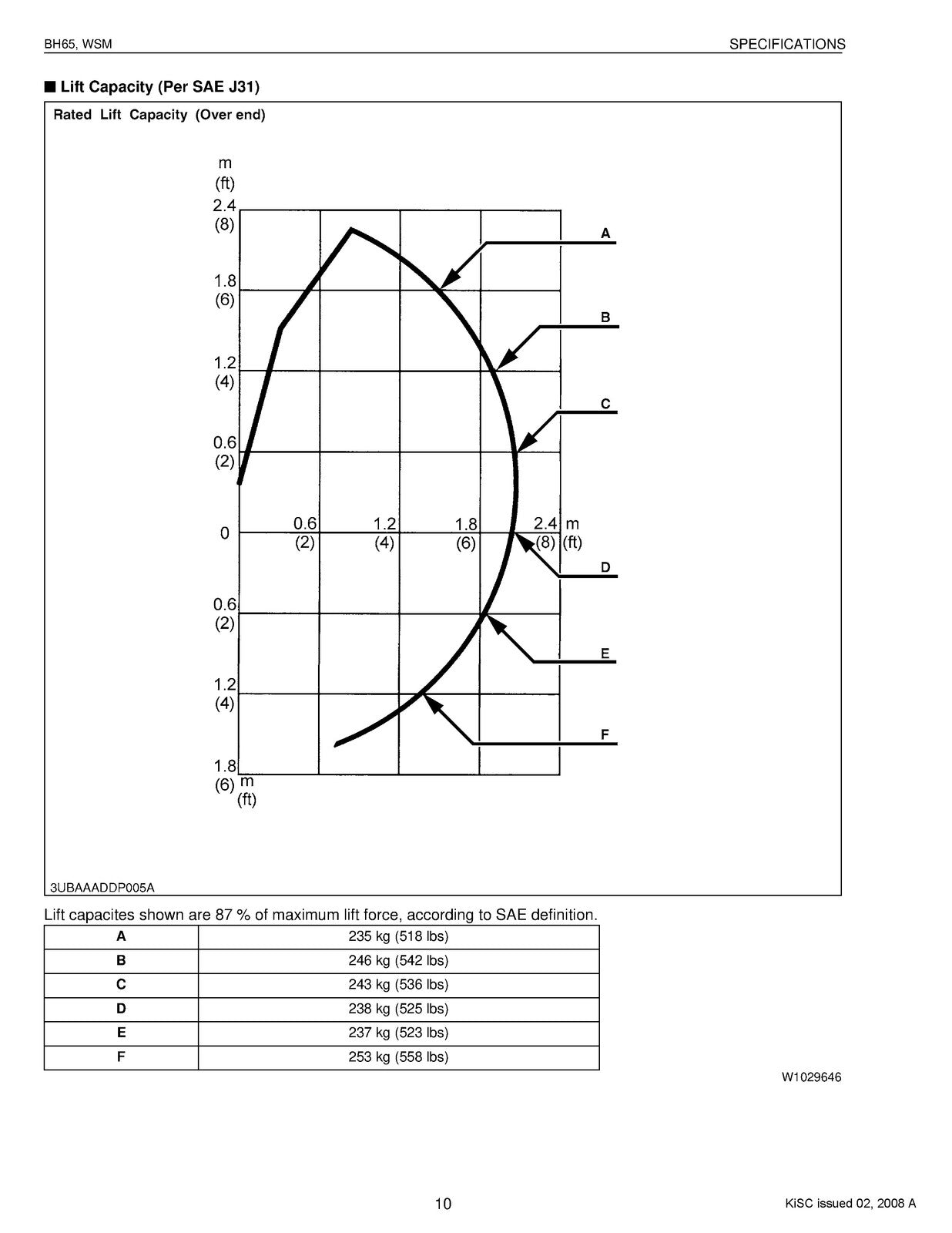 KUBOTA BH65 Backhoe Workshop Manual 2008 - STEEL WIRE BOUND - PROTECTIVE COVERS