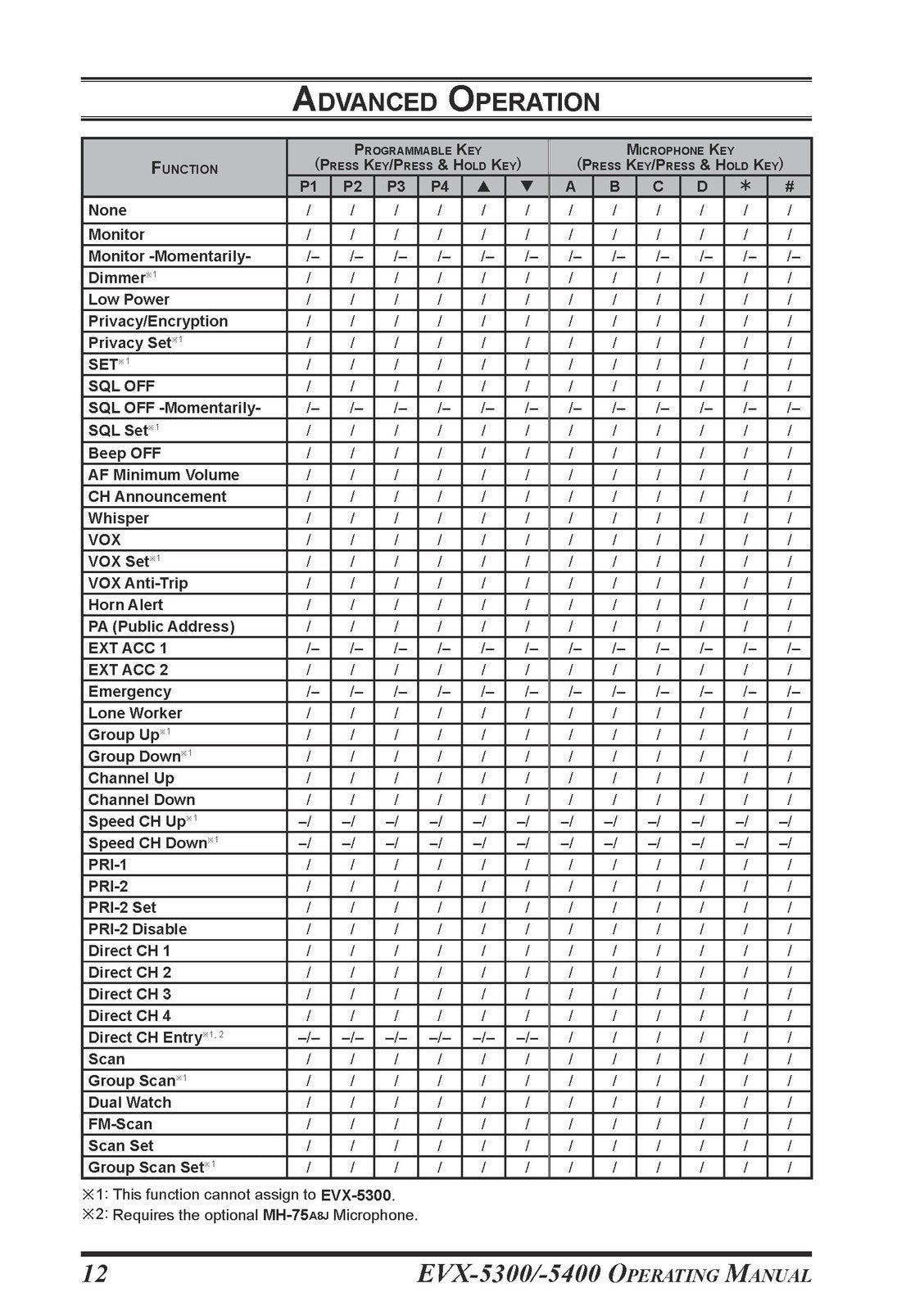 VERTEX STANDARD EVX-5300 EVX-5400 Operating Manual - WIRE BOUND - TOUGH COVERS