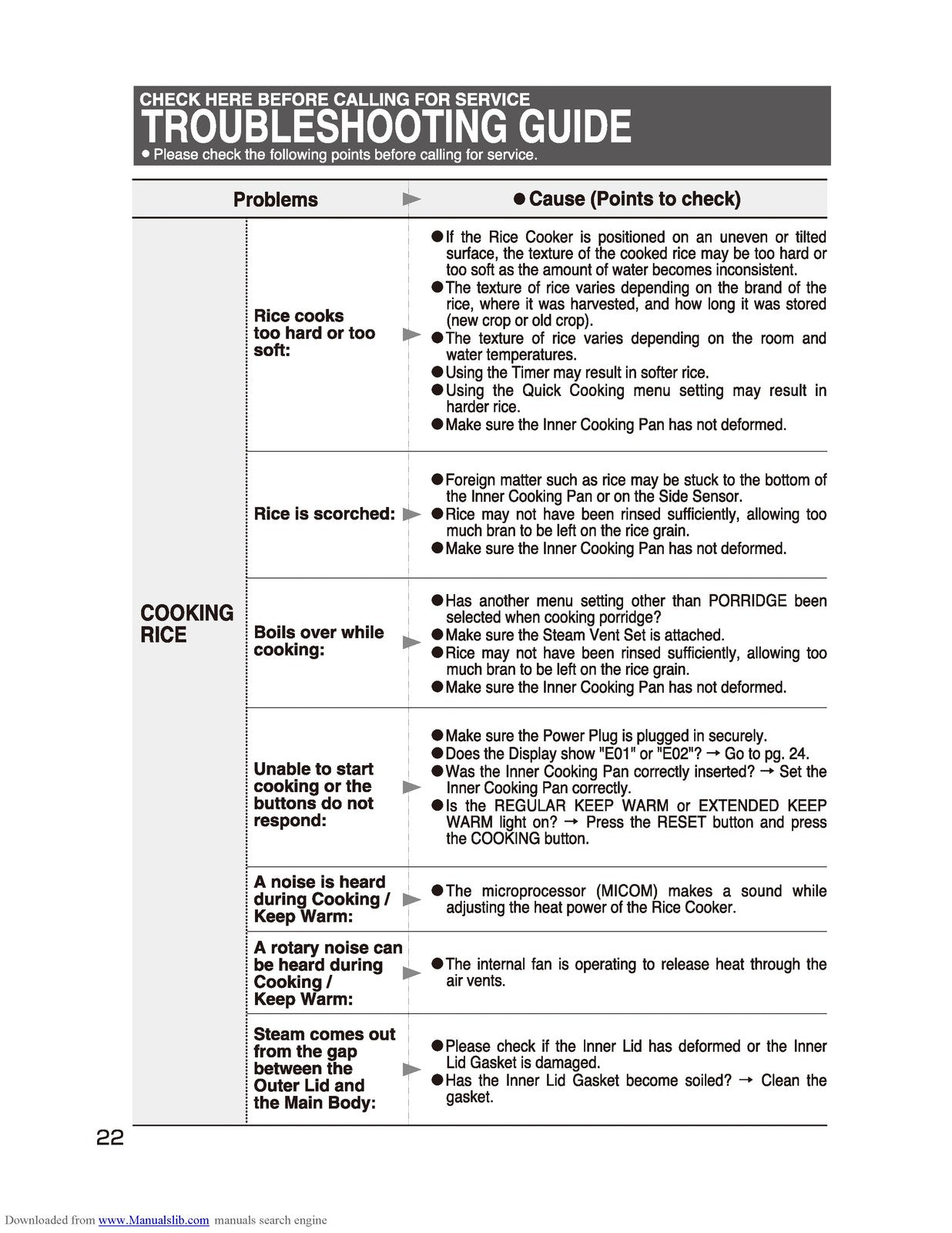 ZOJIRUSHI NP-HBC10 Rice Cooker Operating Instructions Manual - WIRE BOUND