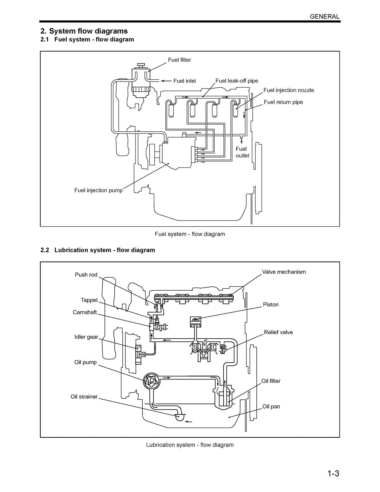 MITSUBISHI CAT S4S DIESEL ENGINE Service Manual DP20N DP35N P4000-7000 - BOUND