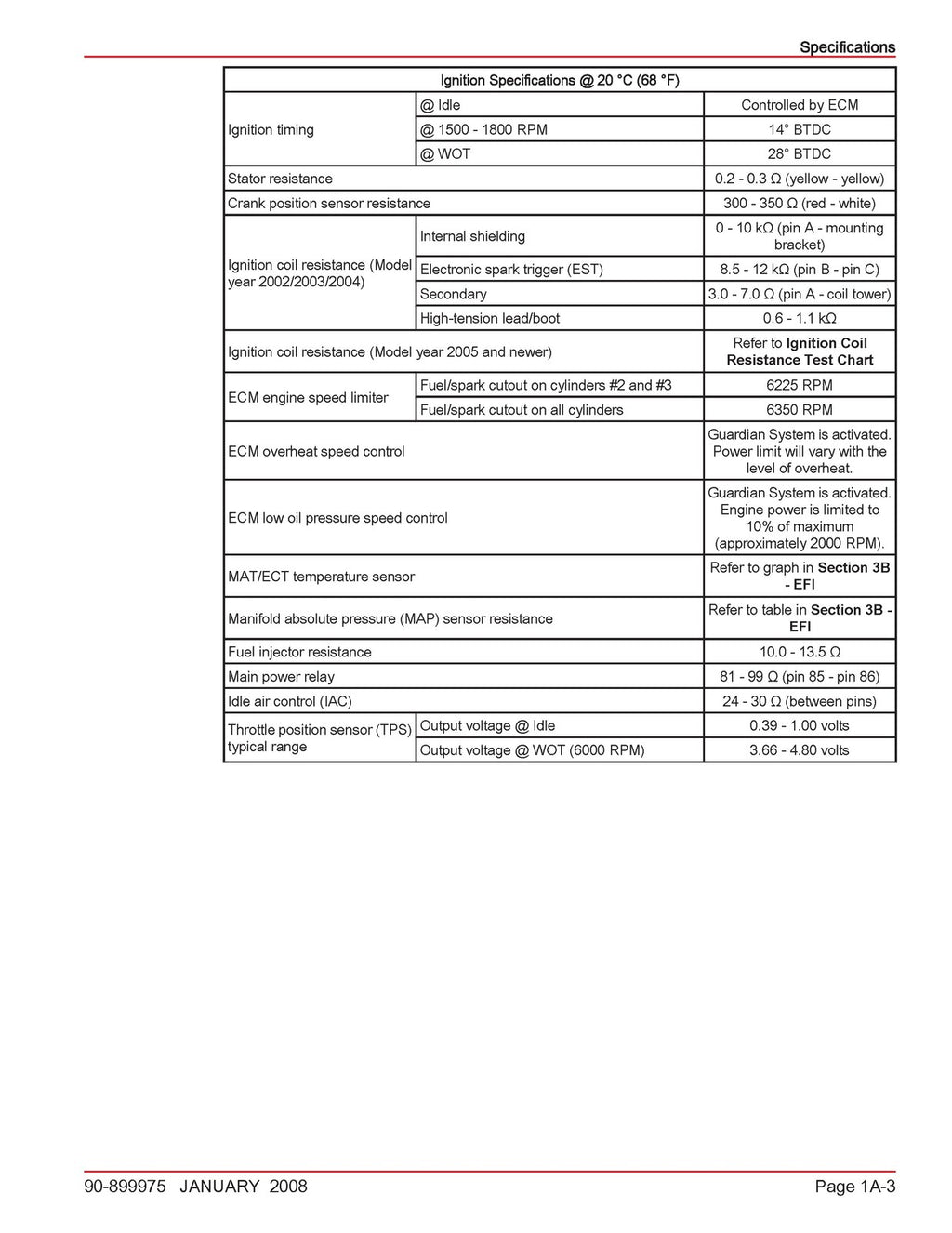 MERCURY 40 50 60 BigFoot 40 Jet EFI FourStroke 4 Cyl SERVICE MANUAL - COVERS