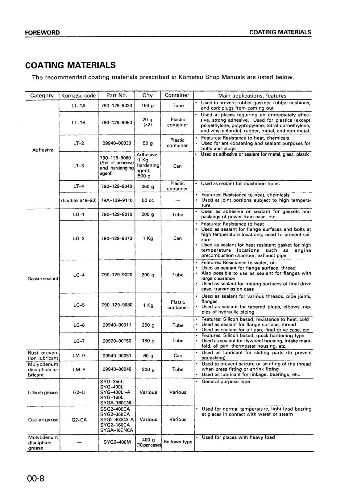 KOMATSU PC25-1/30-7/40-7/45-1 & PC30R-8/35R-8/40R-8/45R-8 Service Manual BUNDLE