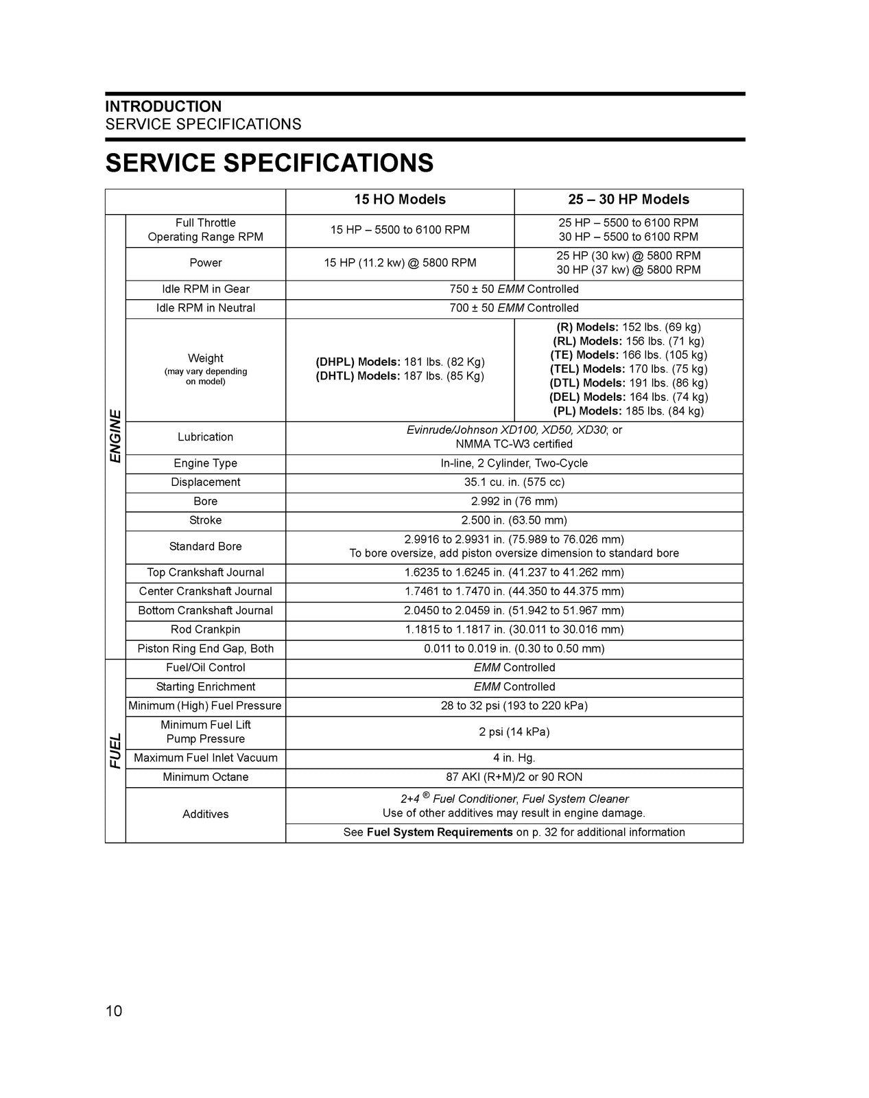 EVINRUDE 15 25 30 HP E-TEC Service Manual 2010 - BOUND - COVERS - XL FOLDOUTS