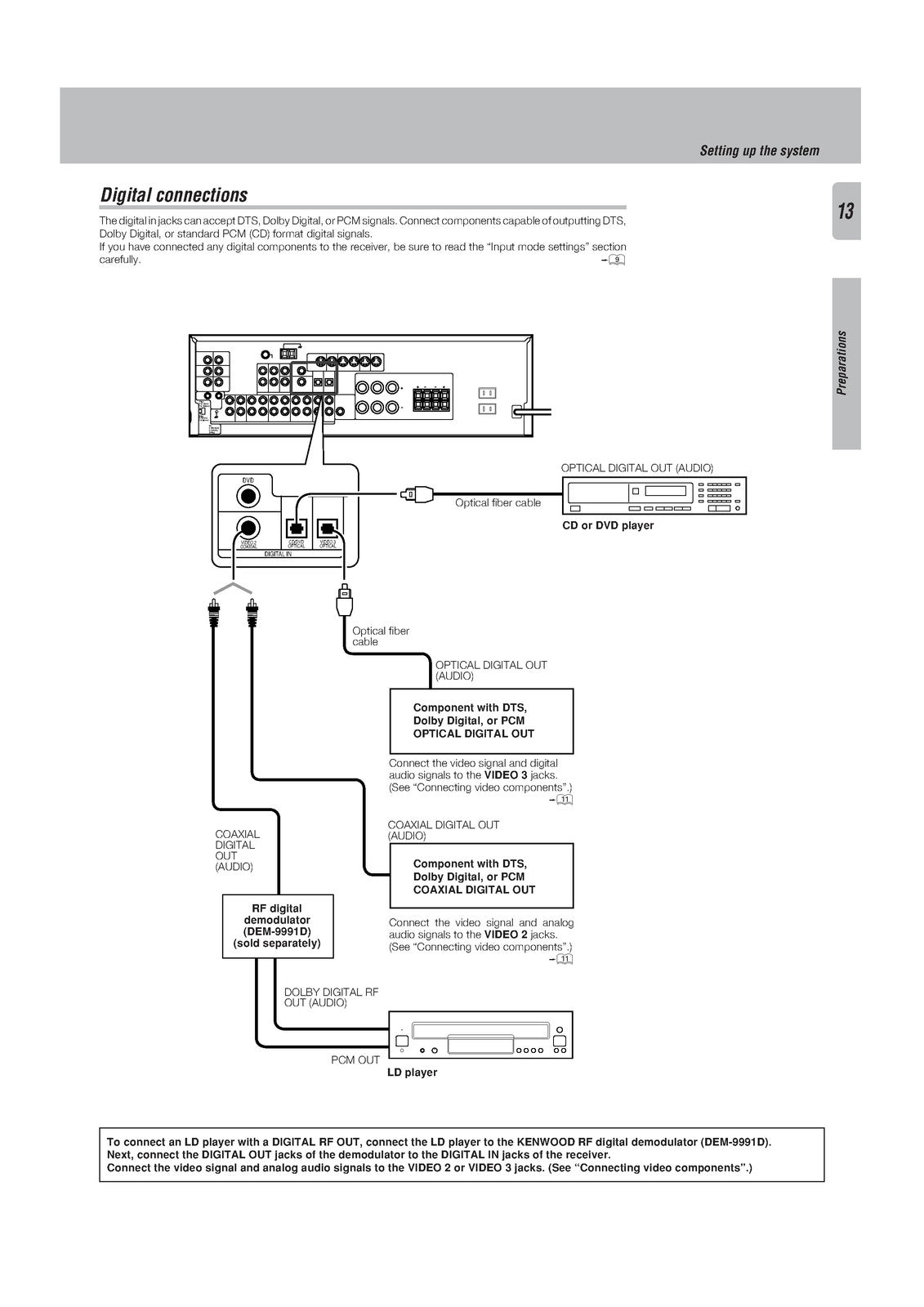 KENWOOD VR-507 KRF-V7050D Audio Video Surround Receiver Instruction Manual