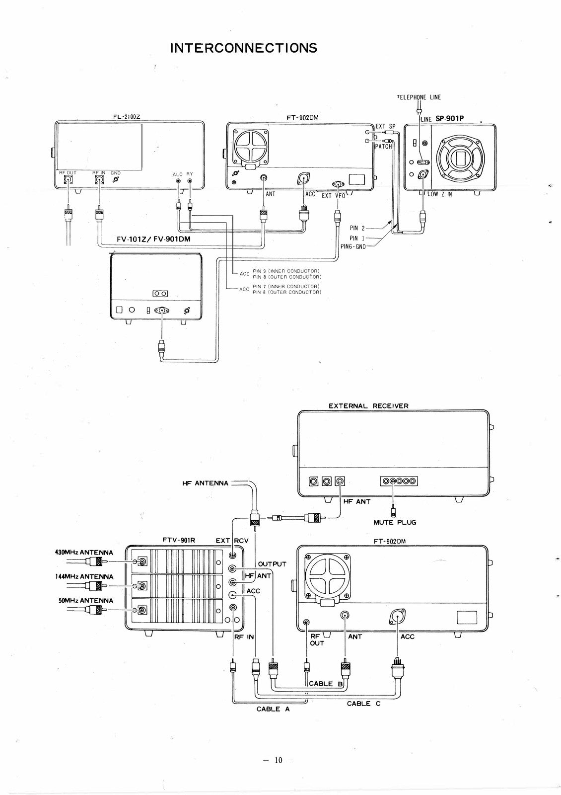 YAESU FT-902DM All Mode HF Transceiver Instruction Manual, FOLDOUTS