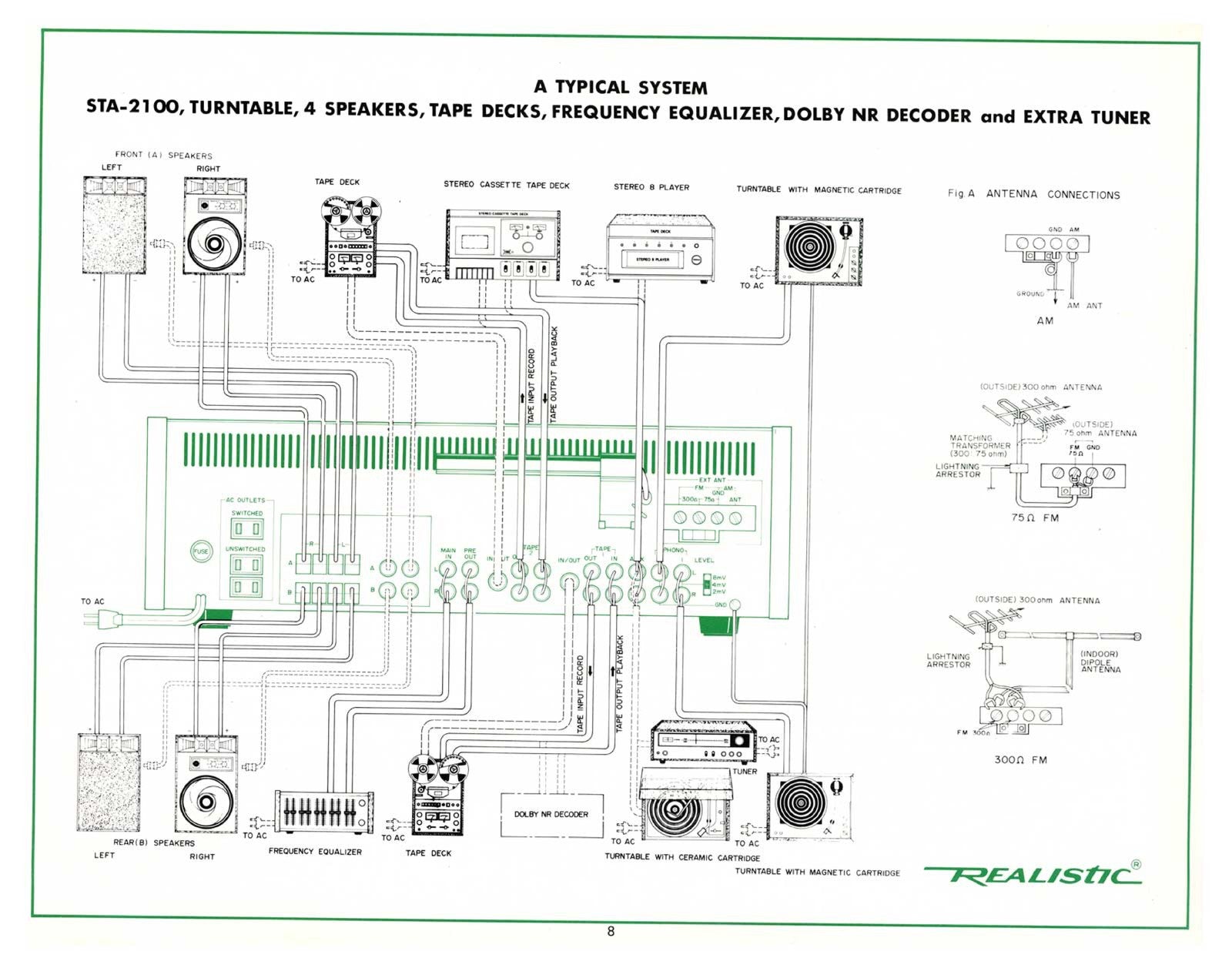 REALISTIC STA-2100 AM FM Stereo Receiver Owners Manual - WIRE BOUND - COVERS