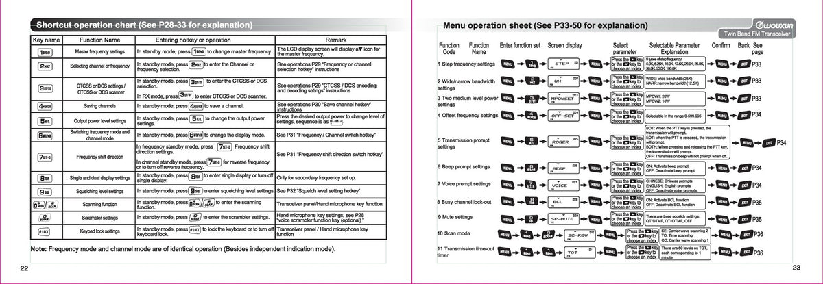 WOUXUN KG-UV920P Twin Band FM Transceiver Owner Manual - WIRE BOUND - COVERS