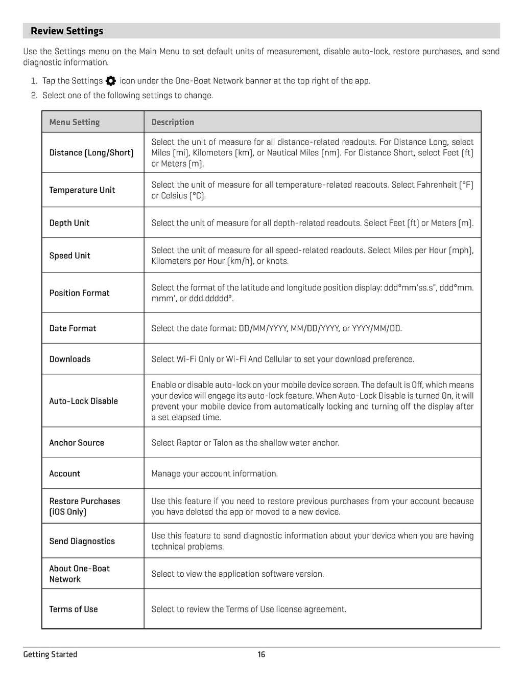 MINN KOTA HUMMINBIRD One-Boat Network App Operators Guide - WIRE BOUND - COVERS