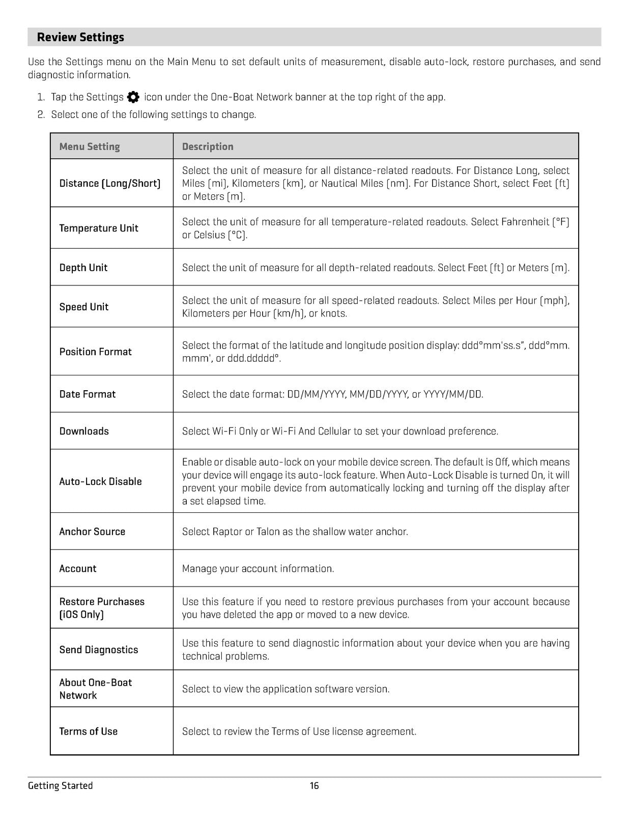 MINN KOTA HUMMINBIRD One-Boat Network App Operators Guide - WIRE BOUND - COVERS