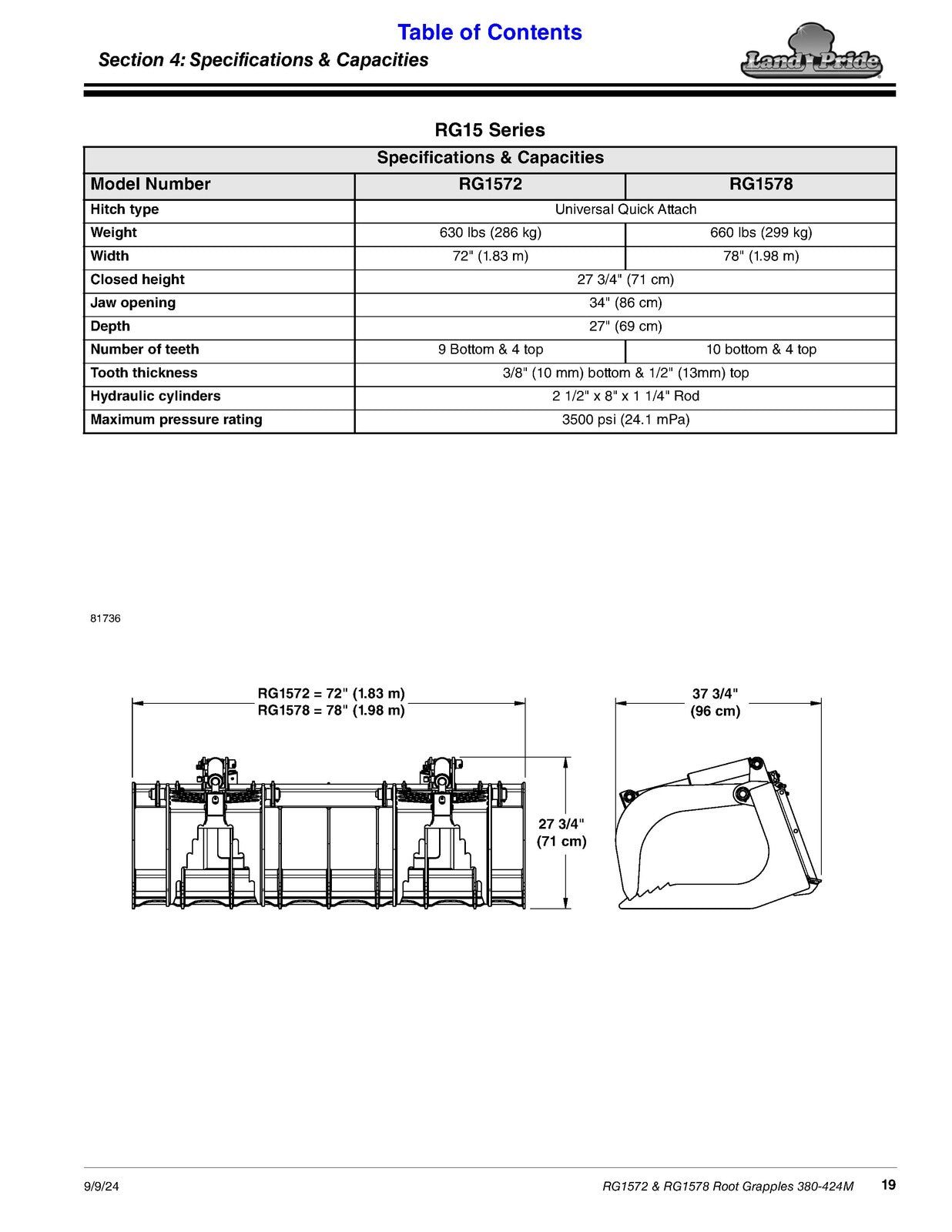 LAND PRIDE RG15 Series Root Grapples Operators Manual - WIRE BOUND - COVERS