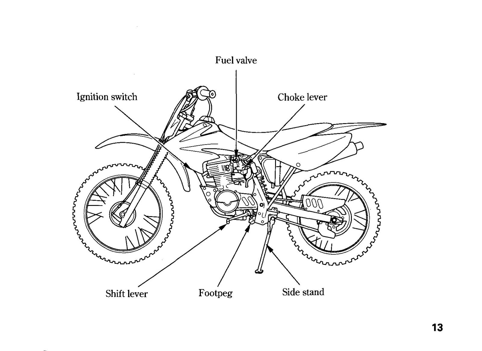 HONDA CRF100F Owners Manual 2007 - STEEL WIRE BOUND - PROTECTIVE COVERS