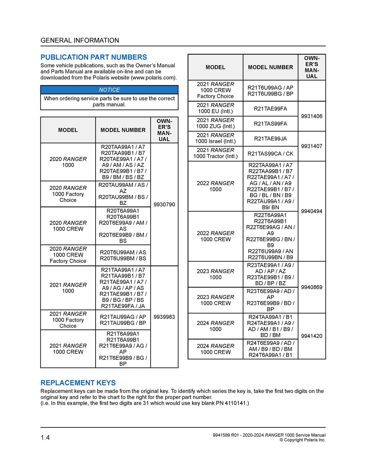POLARIS Ranger 1000 SOHC Service Manual 2020-2024 - WIRE BOUND - TOUGH COVERS