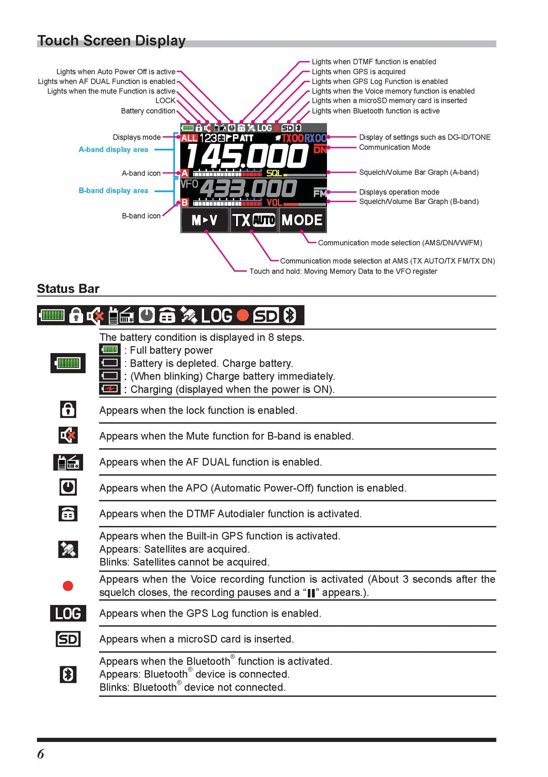 YAESTAR FT5DR 5DE C4FM FM 144 430MHz Dual Band Digital Operating Manual - BOUND