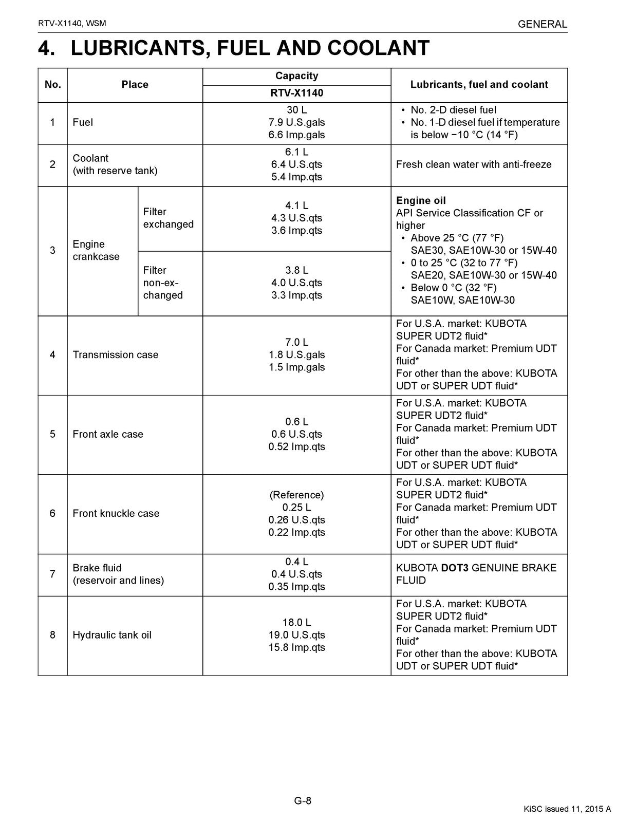 KUBOTA RTV X1140 BUNDLE: Workshop Manual, Operators & Enclosure Owners Manual!