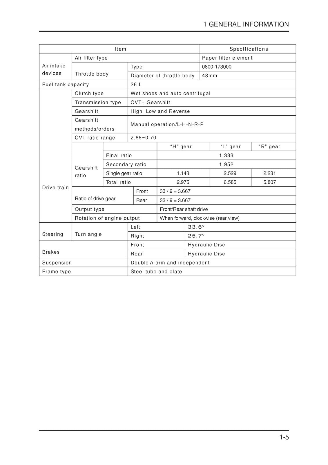 CFMOTO UForce 800 CF800-3 Workshop Manual 2012 - STEEL WIRE BOUND - TOUGH COVERS