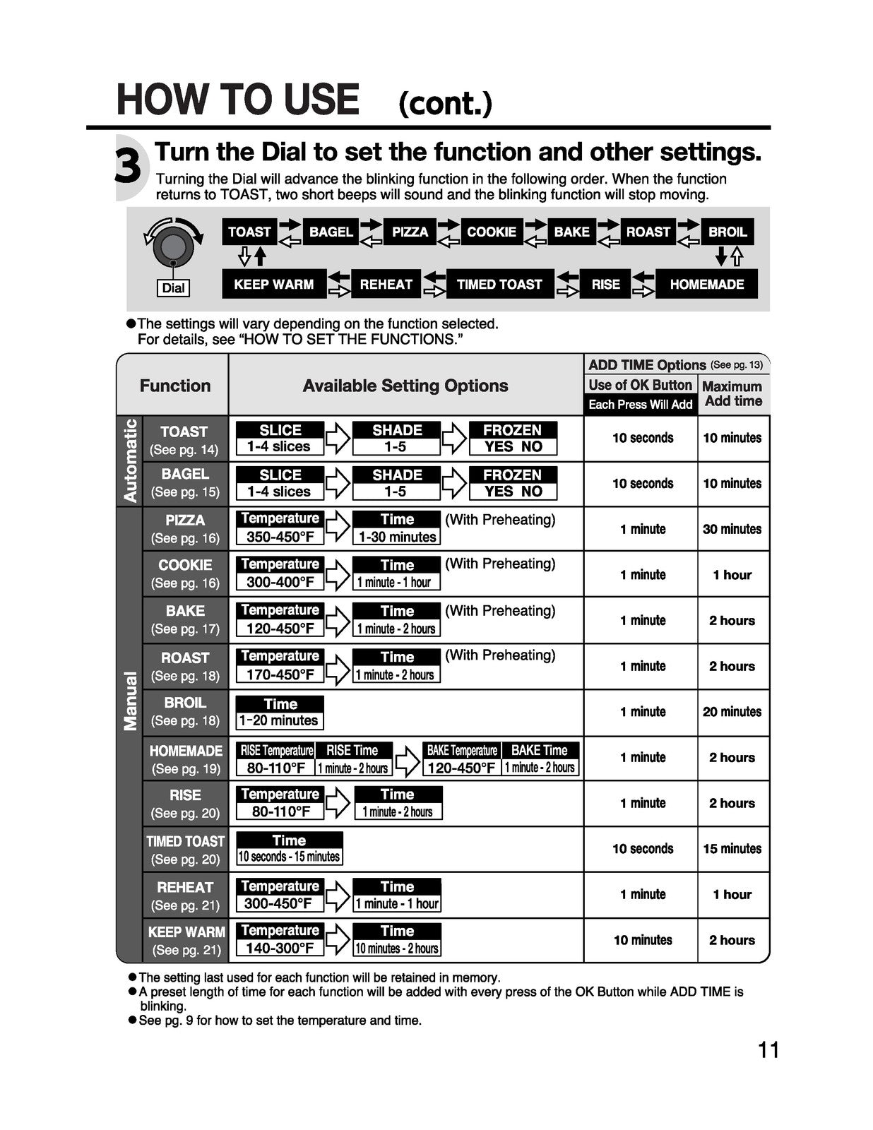 ZOJIRUSHI ET-ZLC30 Micom Toaster Oven Operating Instructions Manual - WIRE BOUND
