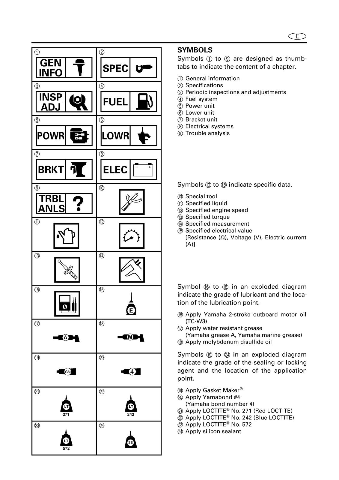 YAMAHA 225G 250B L250B Outboard Motor Service Manual 1998, FOLDOUTS