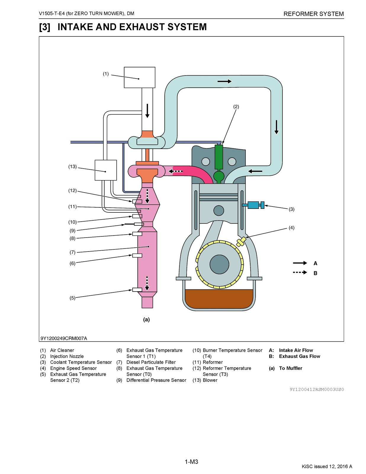 KUBOTA ZD1511 V1505-T-E4 Diagnosis Manual 2016 - BOUND - COVERS - XL FOLDOUTS