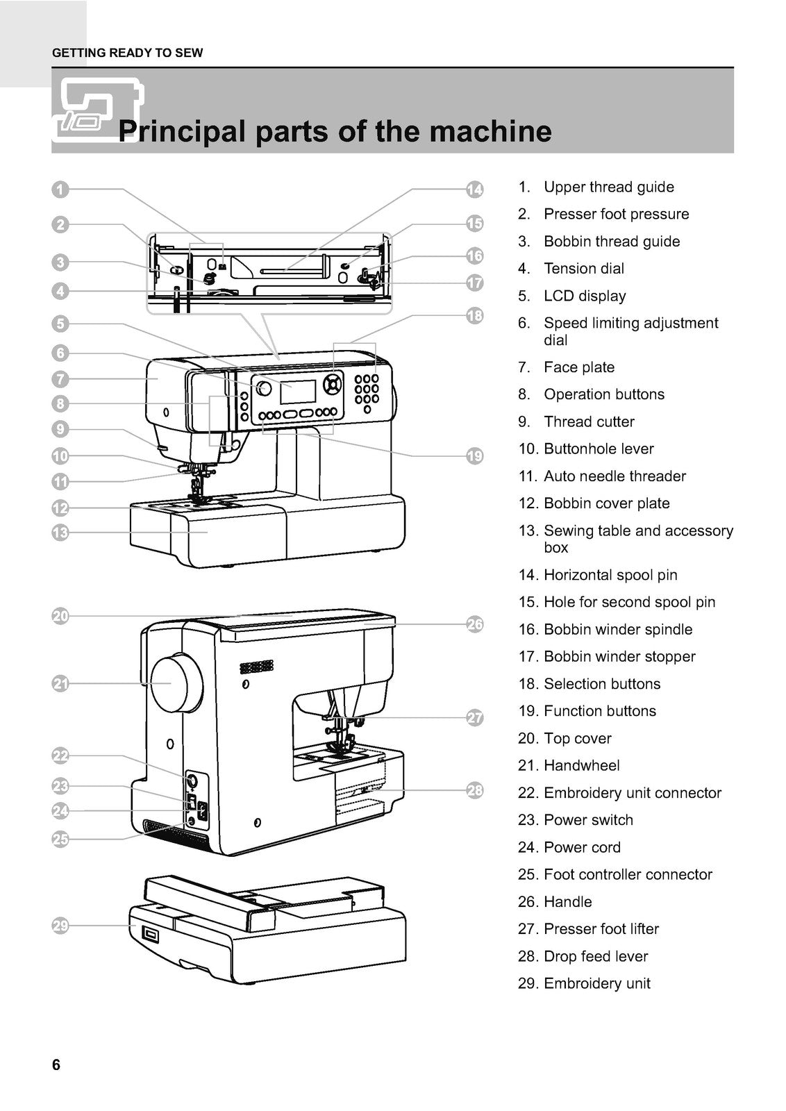 EVER SEWN Hero Sewing Embroidery Machine Instruction Manual - WIRE BOUND