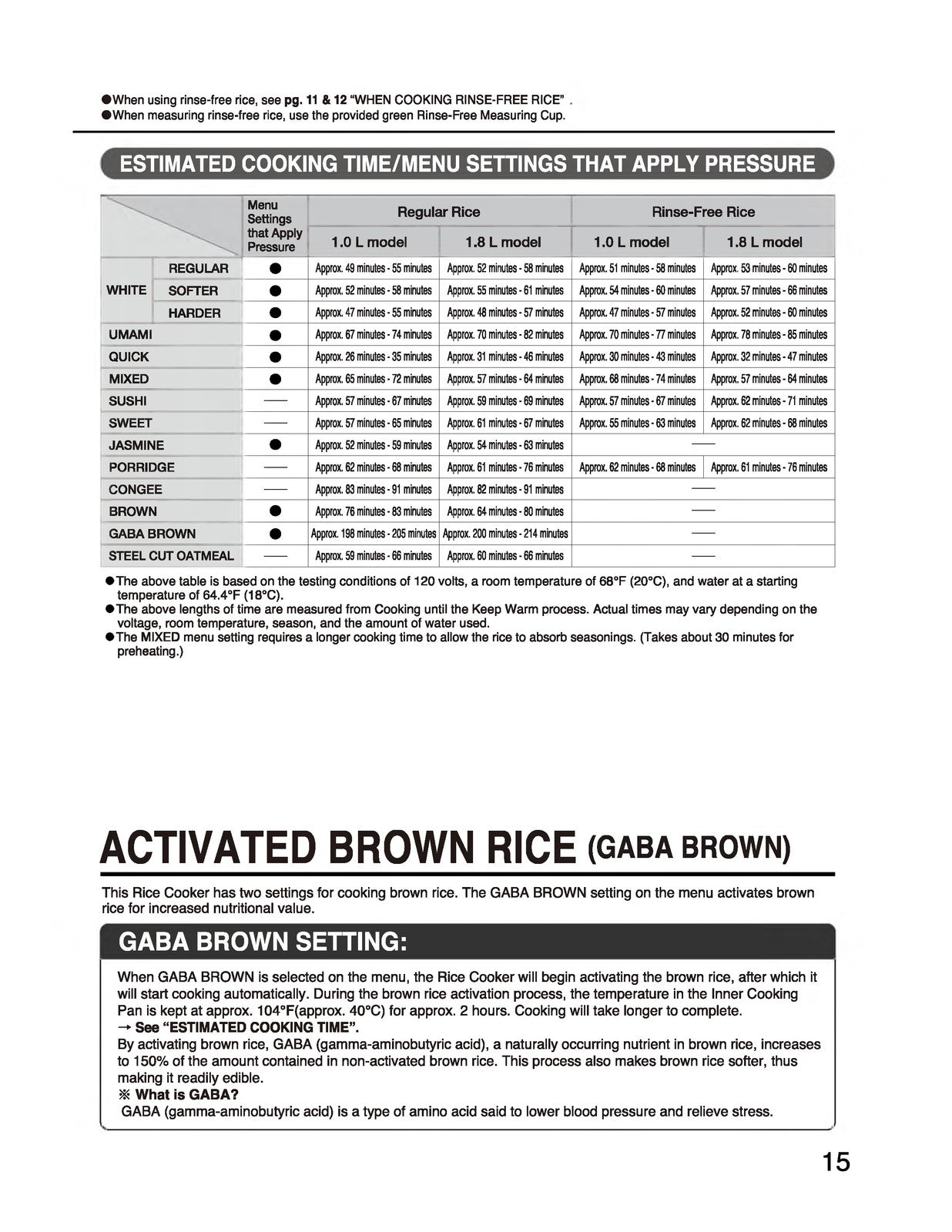 ZOJIRUSHI NP-NWC10 18 Pressure Induction Operating Instructions Manual - BOUND