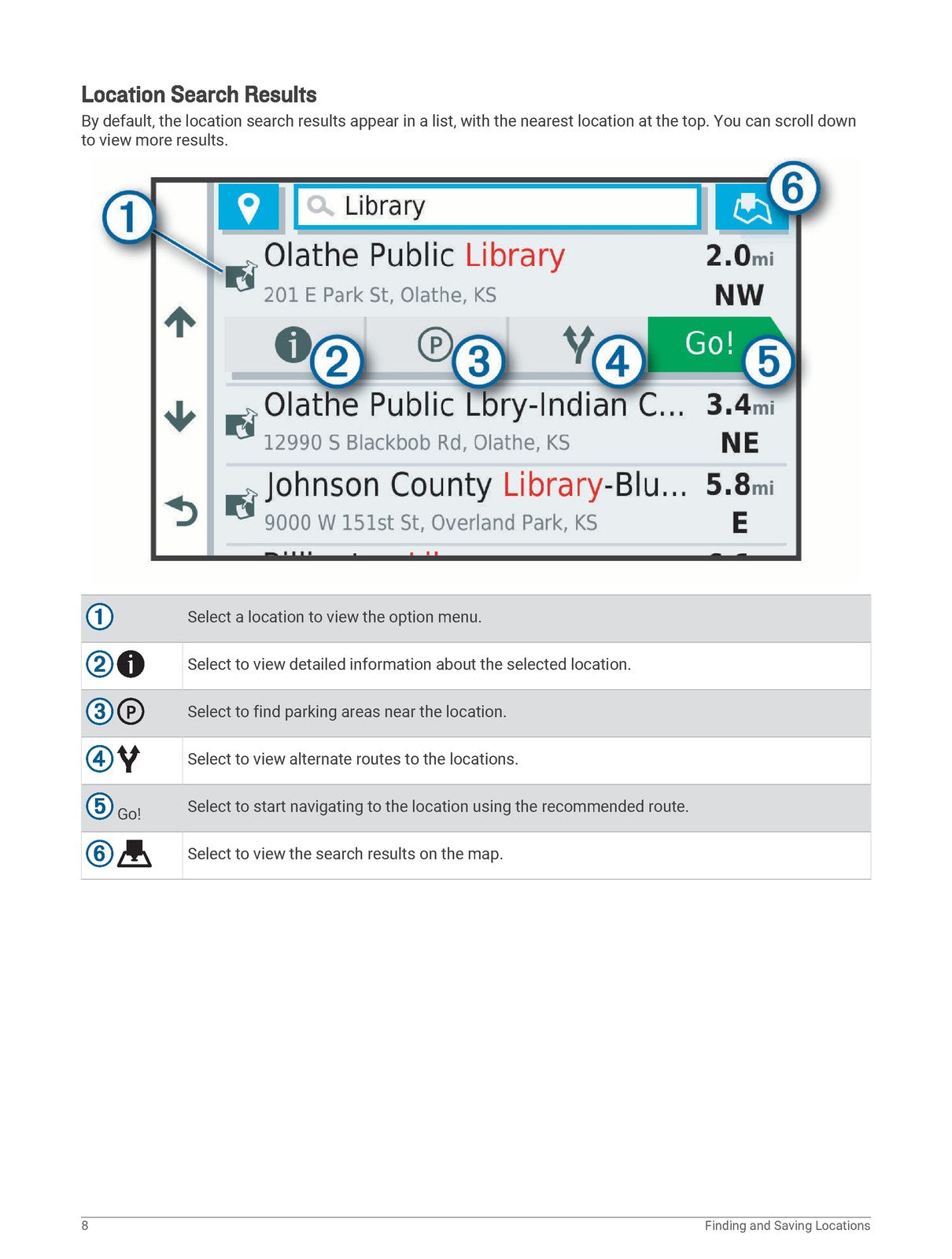 GARMIN DriveSmart 55 65 71 Owners Manual 2019 - STEEL WIRE BOUND - TOUGH COVERS