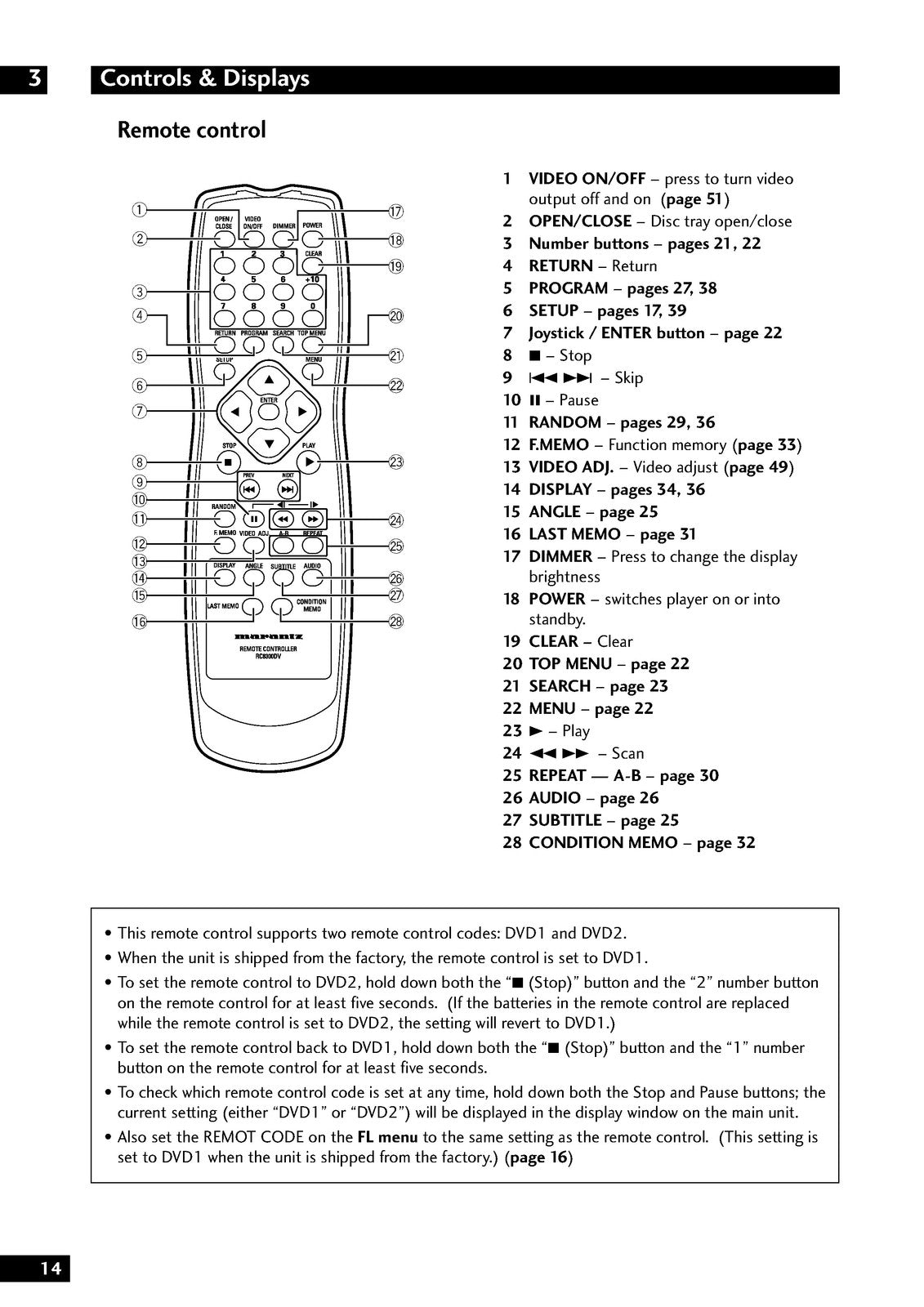 MARANTZ DV8300 SACD DVD Player User Guide - STEEL WIRE BOUND - PROTECTIVE COVERS